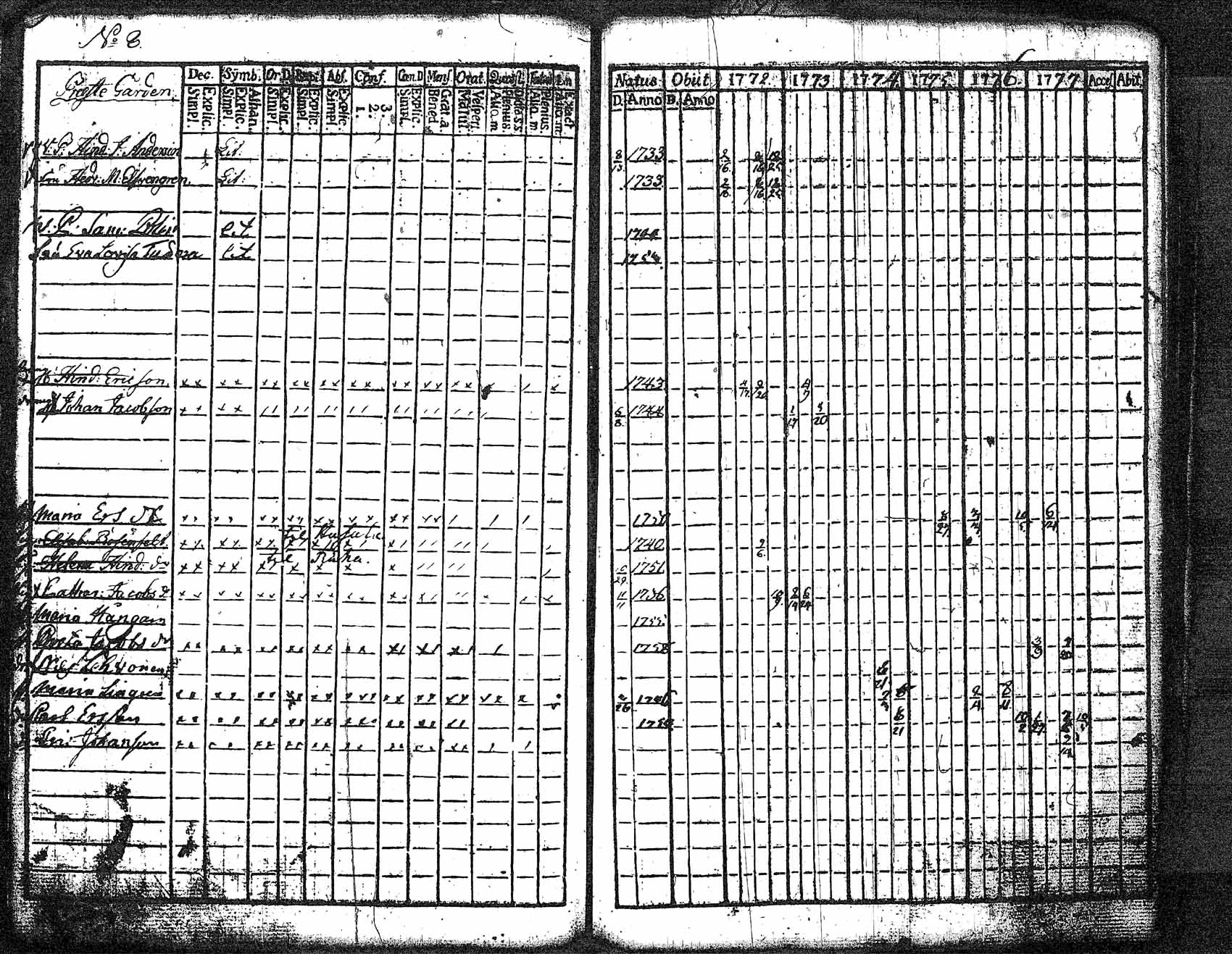 [ ../kirjat/Kirkonkirjat/myrskyla/rippikirja_1772-1790_tk816/kuvat/66.jpg ]