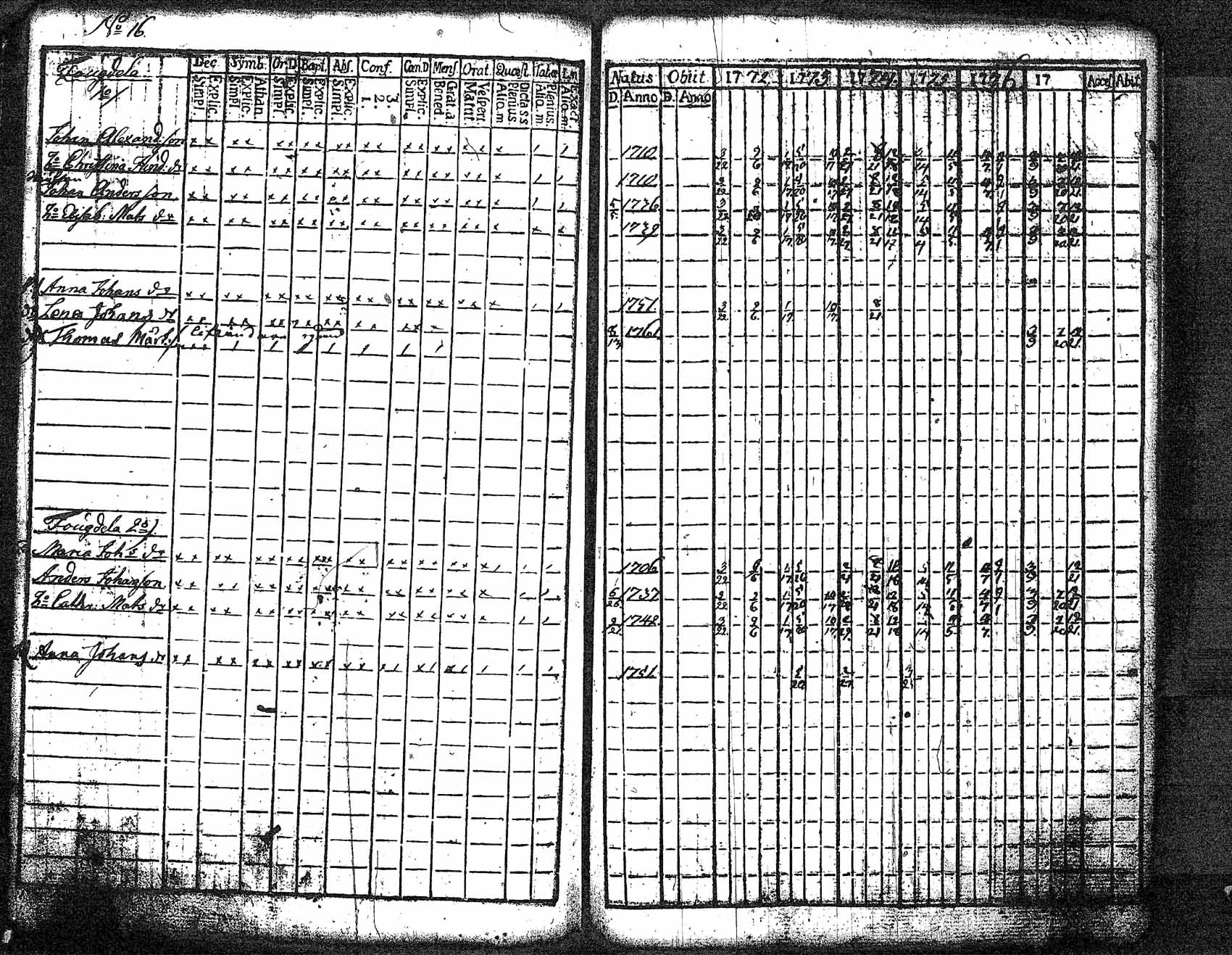 [ ../kirjat/Kirkonkirjat/myrskyla/rippikirja_1772-1790_tk816/kuvat/68.jpg ]