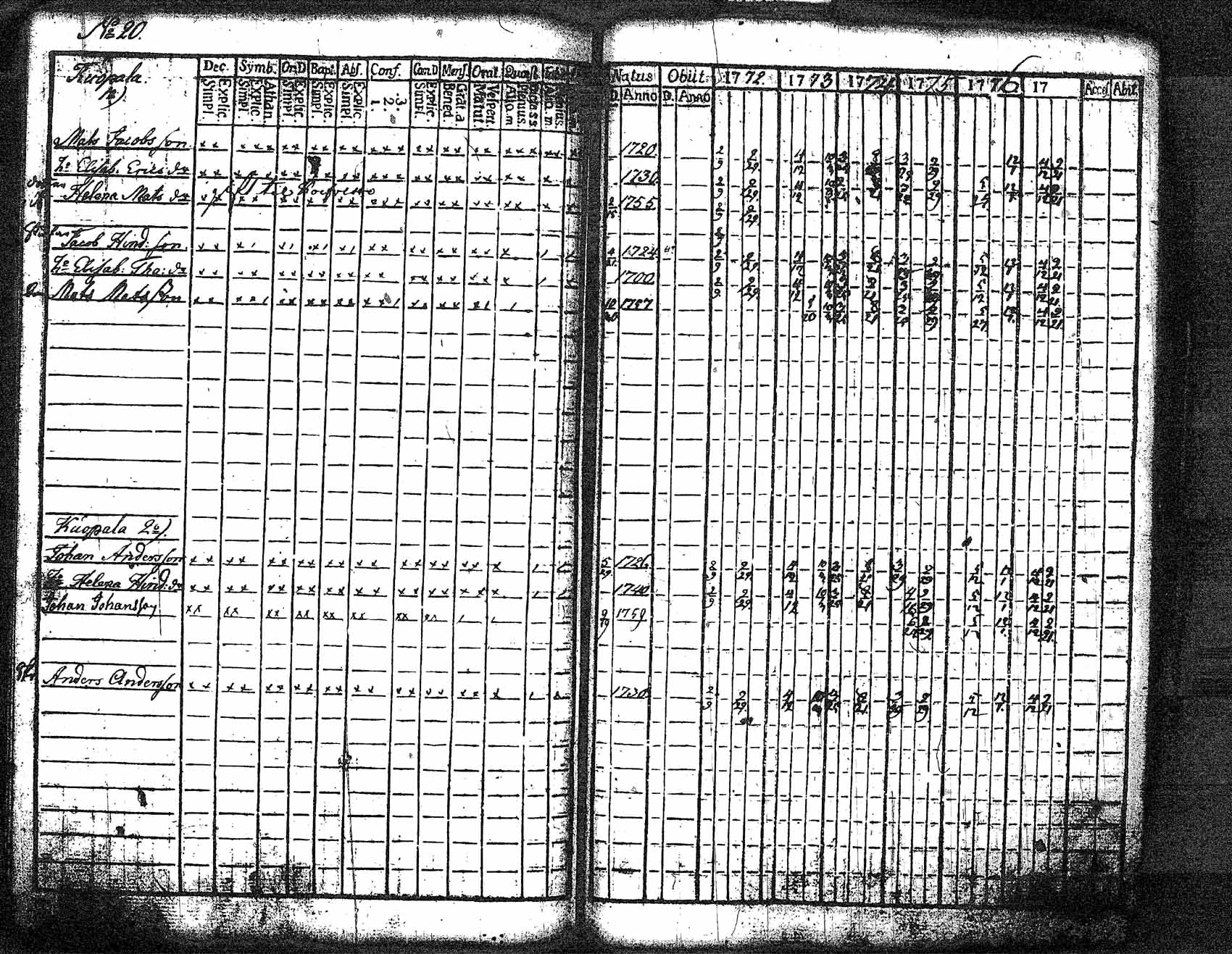 [ ../kirjat/Kirkonkirjat/myrskyla/rippikirja_1772-1790_tk816/kuvat/72.jpg ]