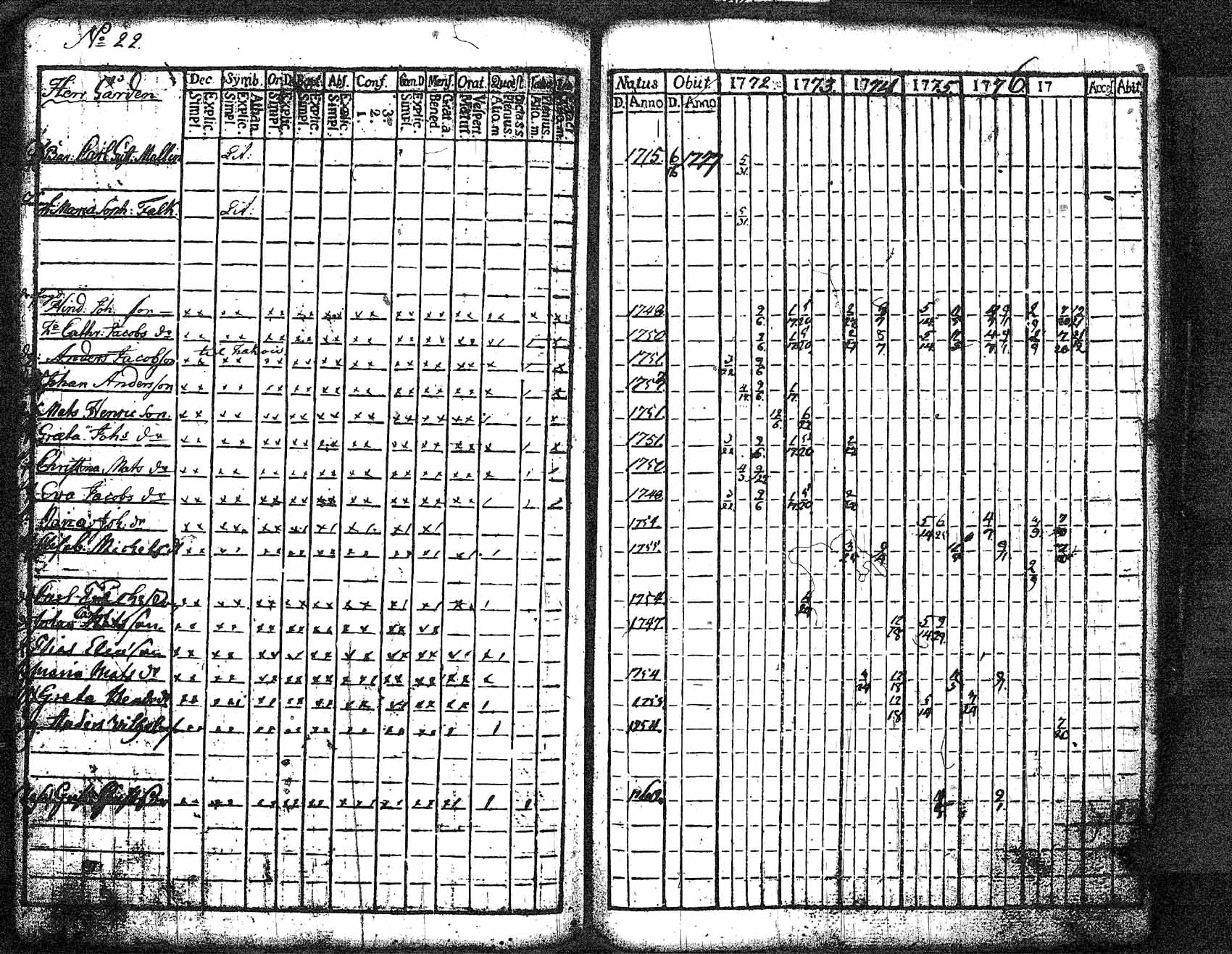 [ ../kirjat/Kirkonkirjat/myrskyla/rippikirja_1772-1790_tk816/kuvat/75.jpg ]