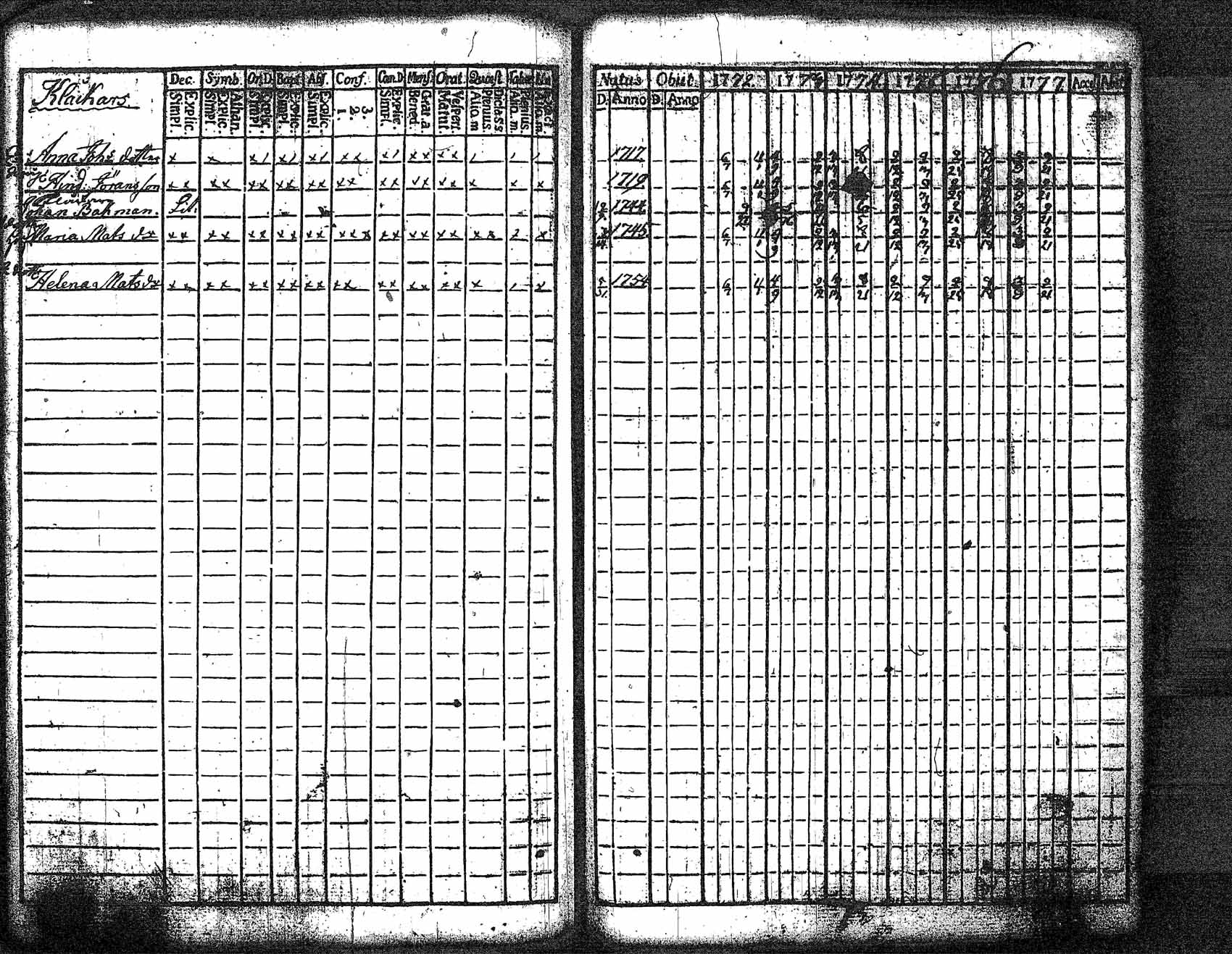 [ ../kirjat/Kirkonkirjat/myrskyla/rippikirja_1772-1790_tk816/kuvat/76.jpg ]