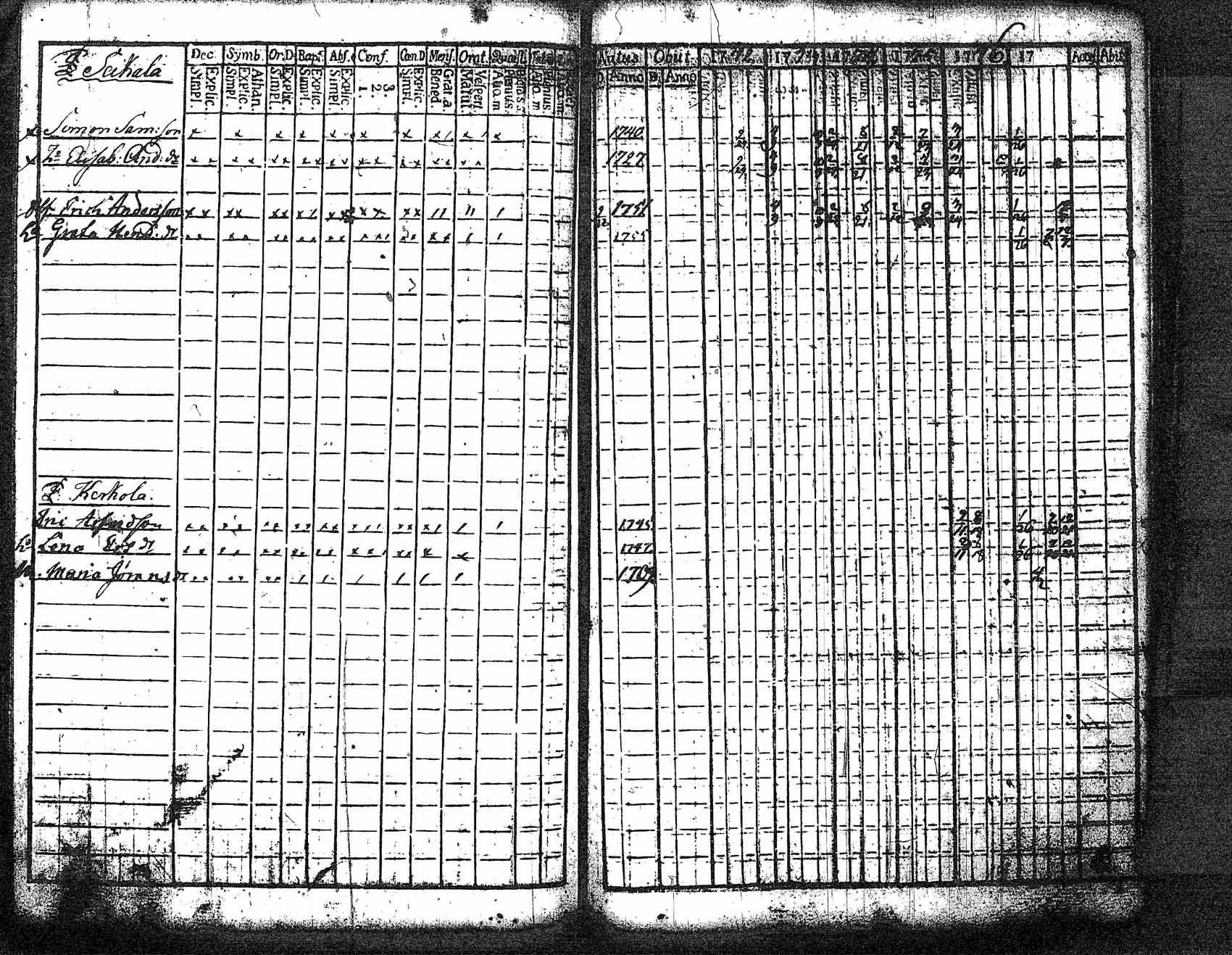 [ ../kirjat/Kirkonkirjat/myrskyla/rippikirja_1772-1790_tk816/kuvat/82.jpg ]
