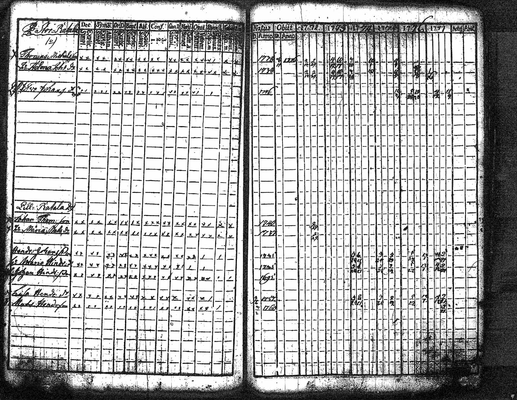 [ ../kirjat/Kirkonkirjat/myrskyla/rippikirja_1772-1790_tk816/kuvat/83.jpg ]