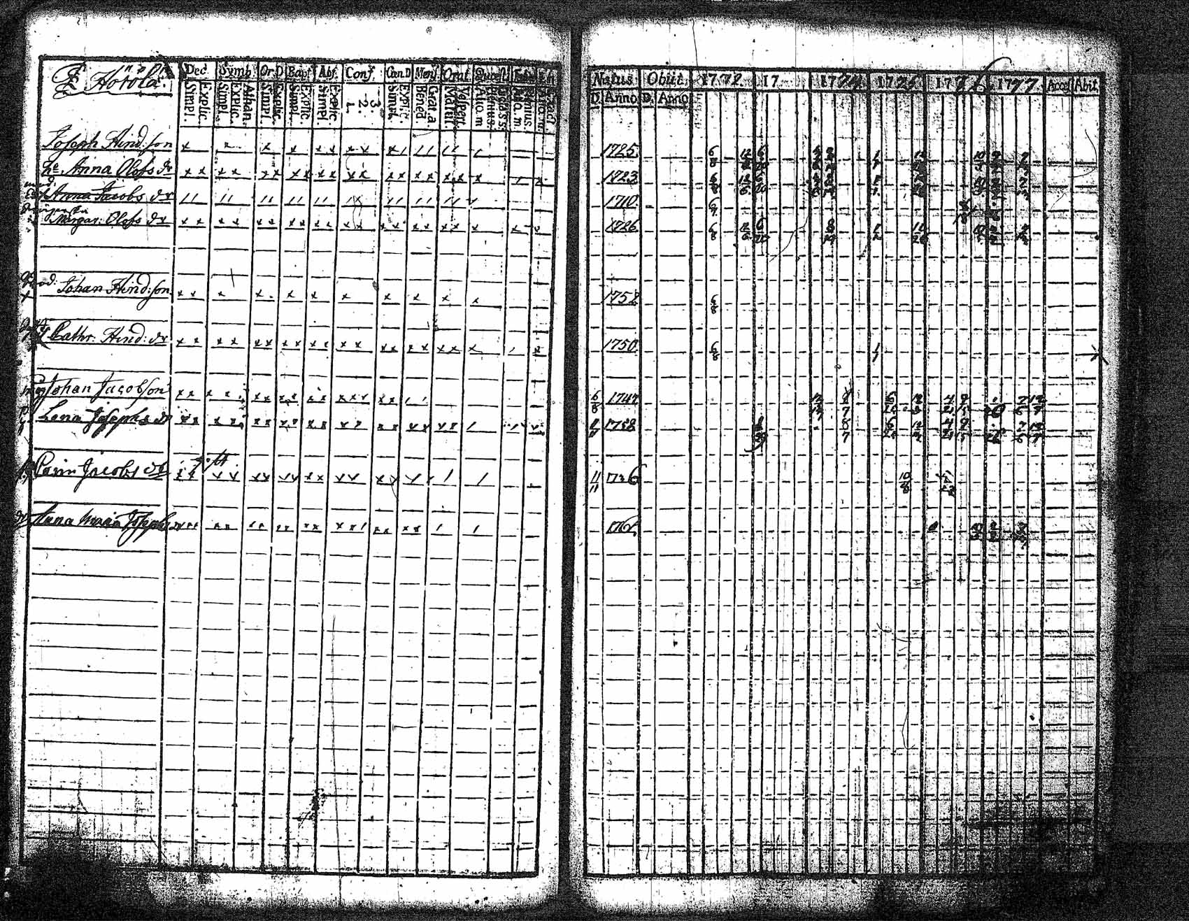 [ ../kirjat/Kirkonkirjat/myrskyla/rippikirja_1772-1790_tk816/kuvat/84.jpg ]