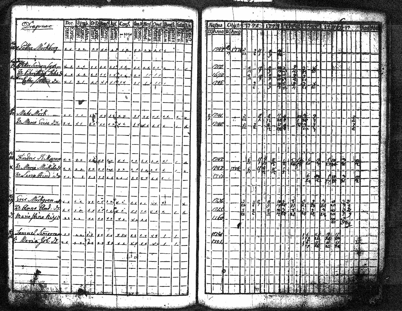 [ ../kirjat/Kirkonkirjat/myrskyla/rippikirja_1772-1790_tk816/kuvat/93.jpg ]