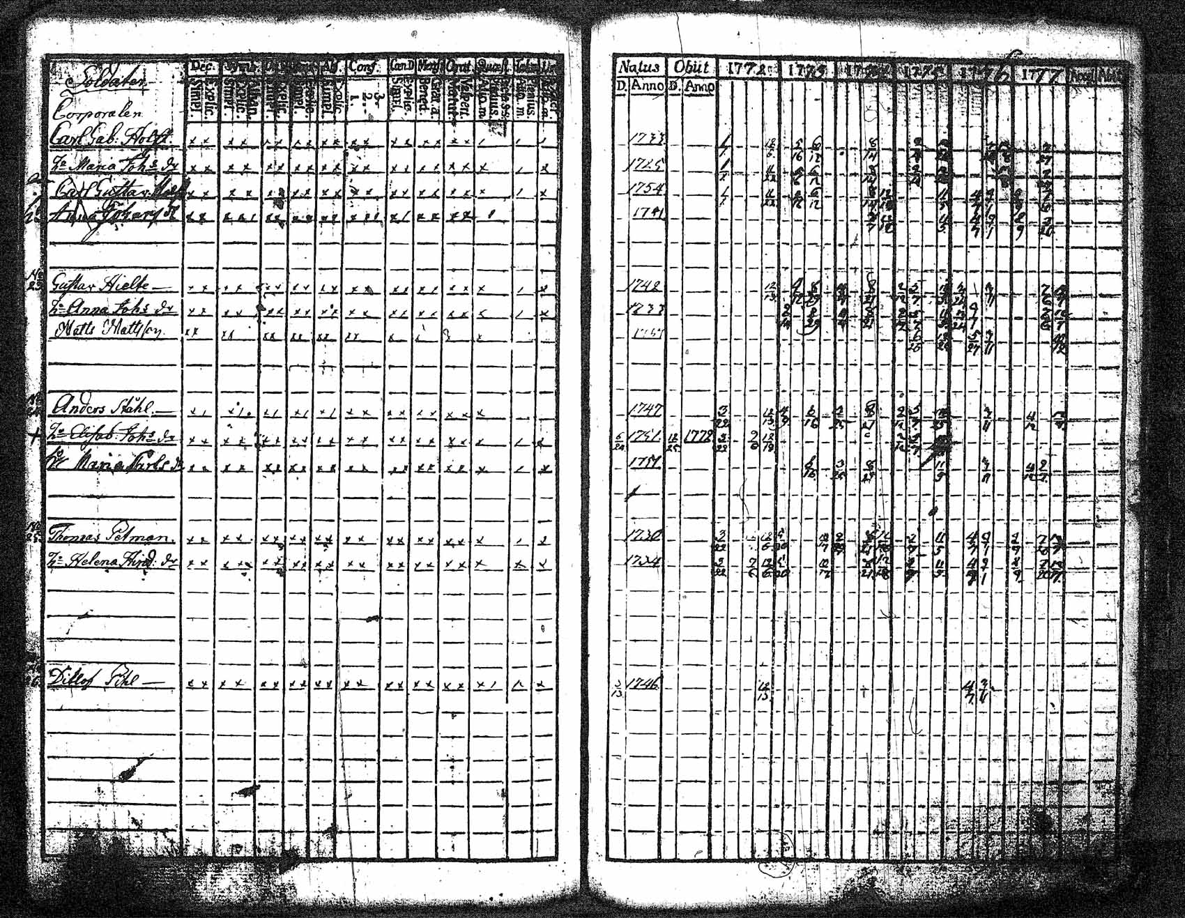 [ ../kirjat/Kirkonkirjat/myrskyla/rippikirja_1772-1790_tk816/kuvat/94.jpg ]