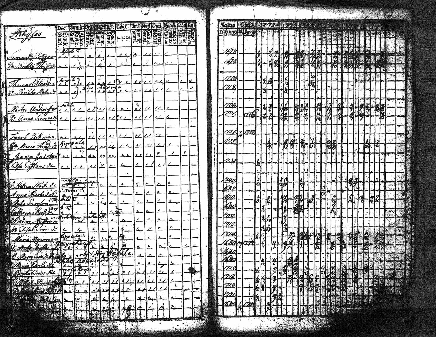 [ ../kirjat/Kirkonkirjat/myrskyla/rippikirja_1772-1790_tk816/kuvat/97.jpg ]
