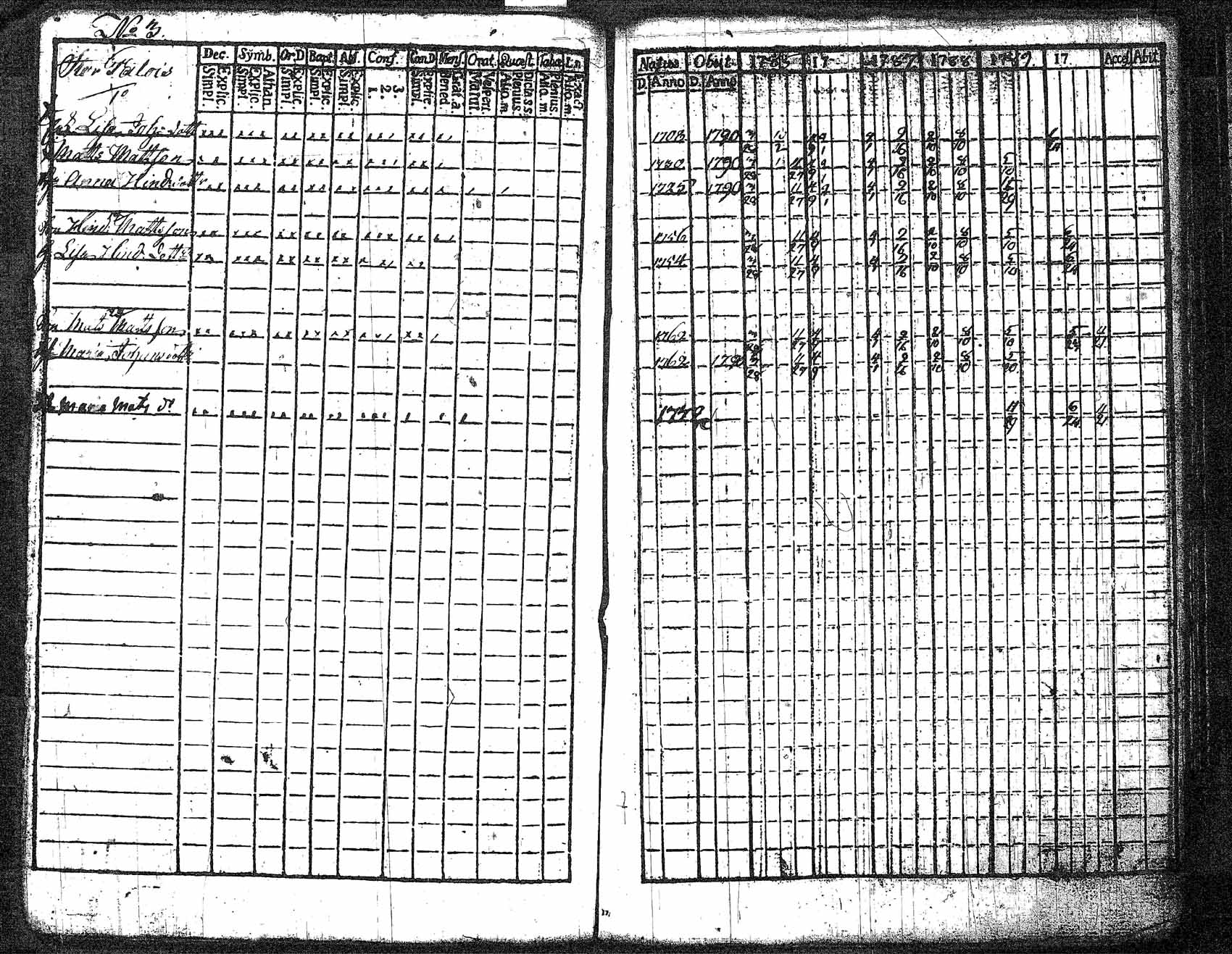 [ ../kirjat/Kirkonkirjat/myrskyla/rippikirja_1772-1790_tk817/kuvat/26.jpg ]