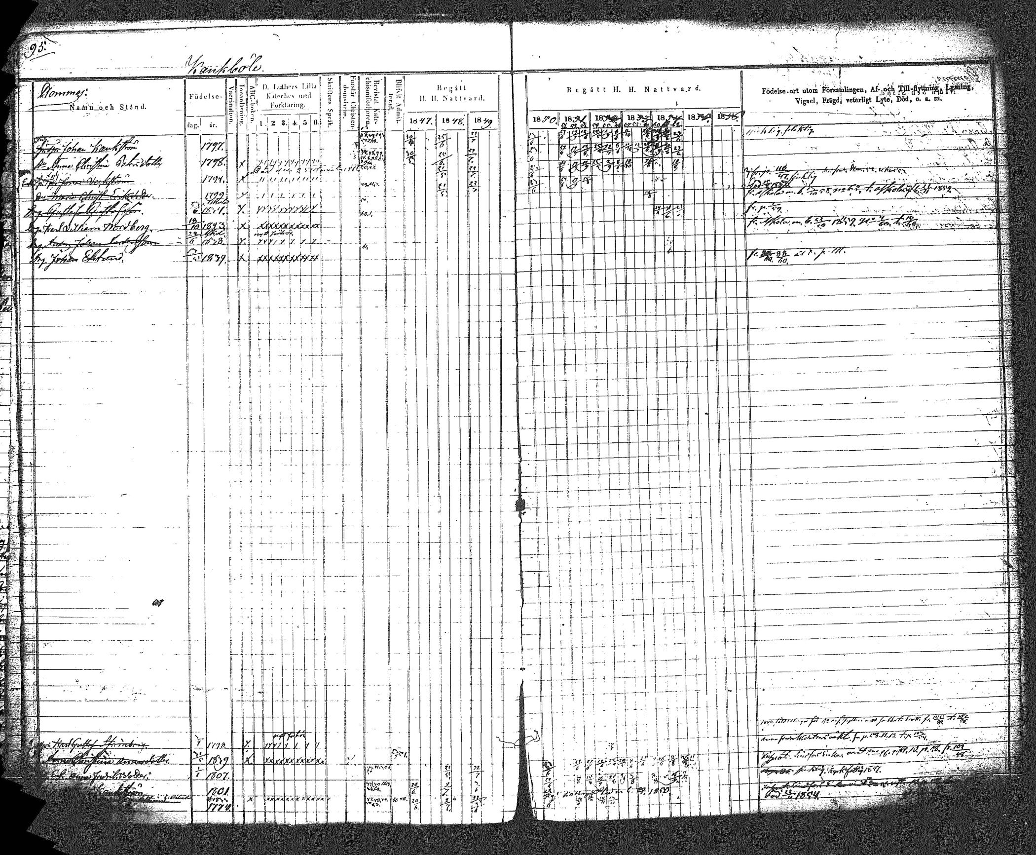 [ ../kirjat/Kirkonkirjat/myrskyla/rippikirja_1847-1862_tk818-819/kuvat/106.jpg ]