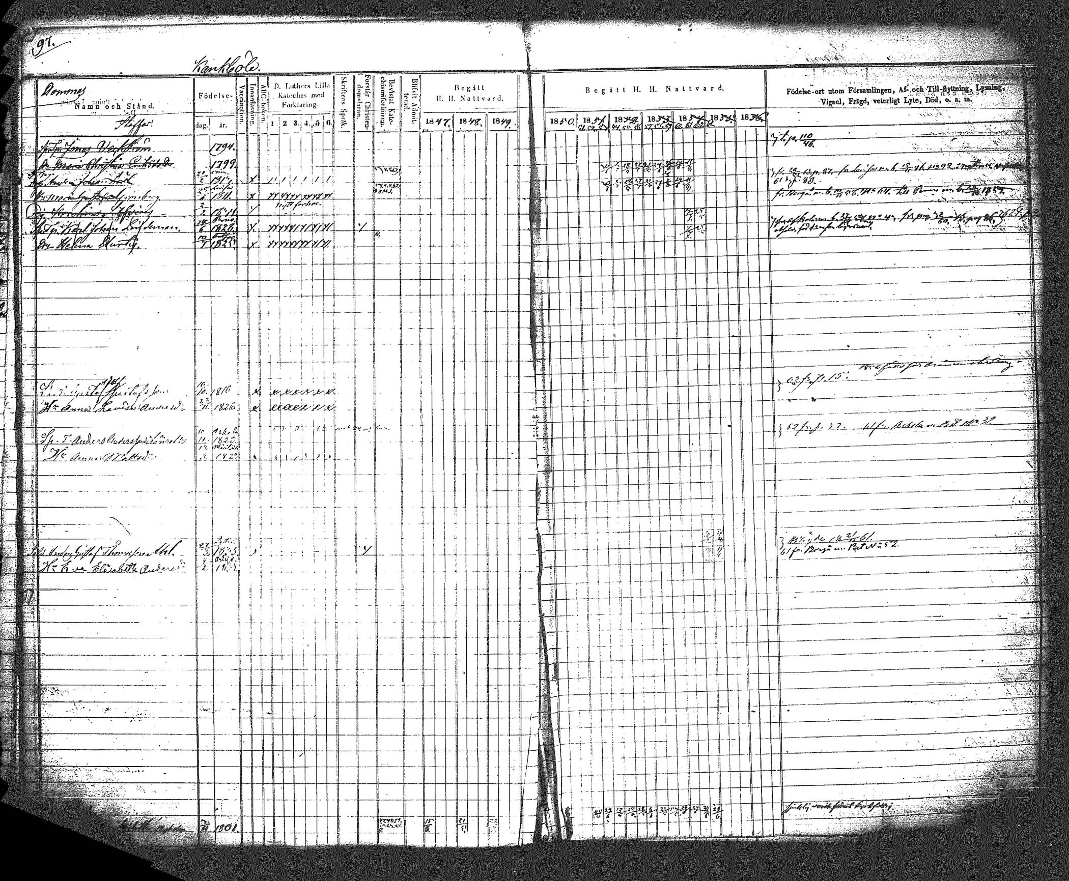 [ ../kirjat/Kirkonkirjat/myrskyla/rippikirja_1847-1862_tk818-819/kuvat/108.jpg ]