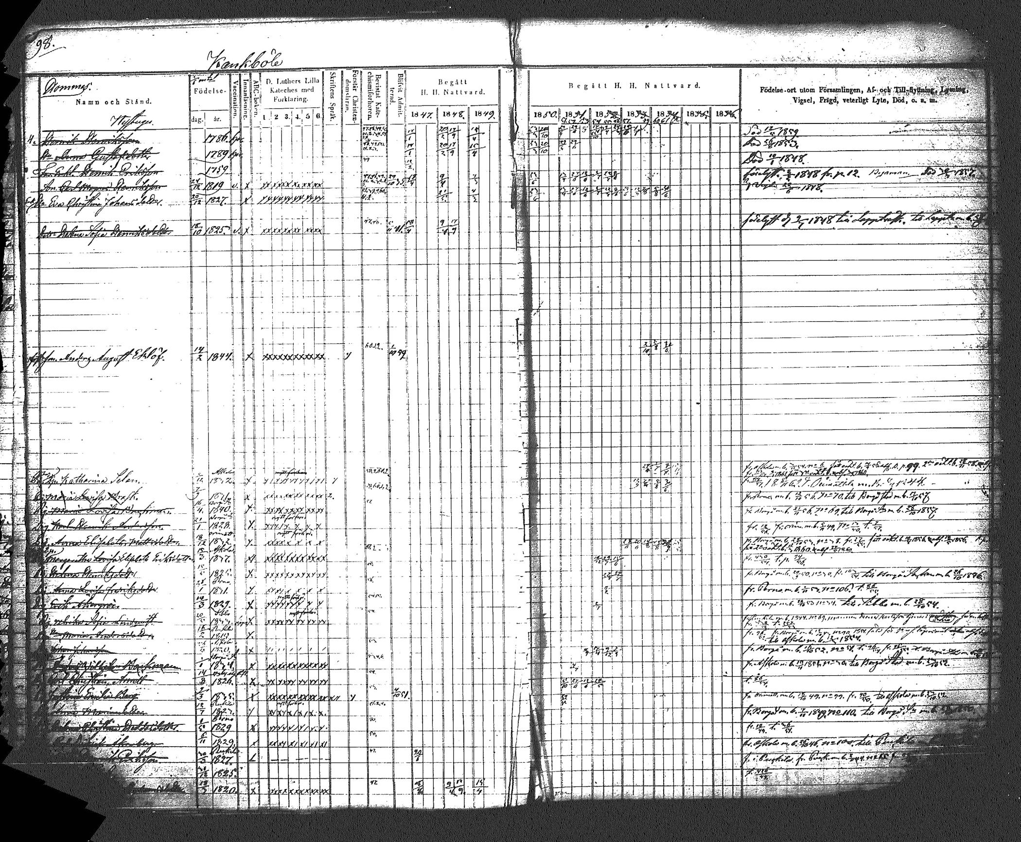 [ ../kirjat/Kirkonkirjat/myrskyla/rippikirja_1847-1862_tk818-819/kuvat/109.jpg ]