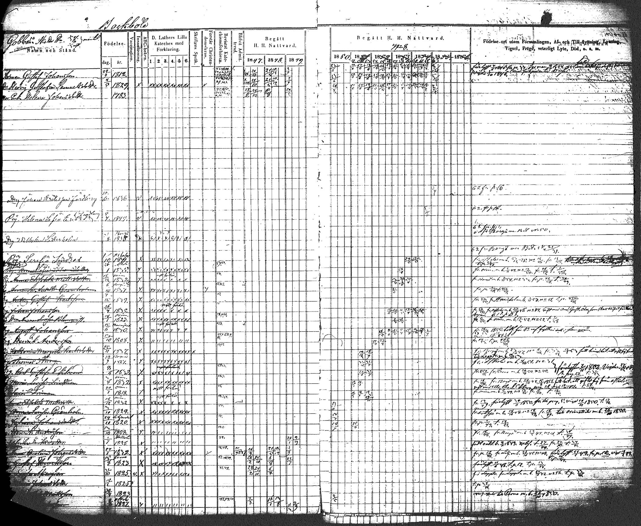 [ ../kirjat/Kirkonkirjat/myrskyla/rippikirja_1847-1862_tk818-819/kuvat/11.jpg ]