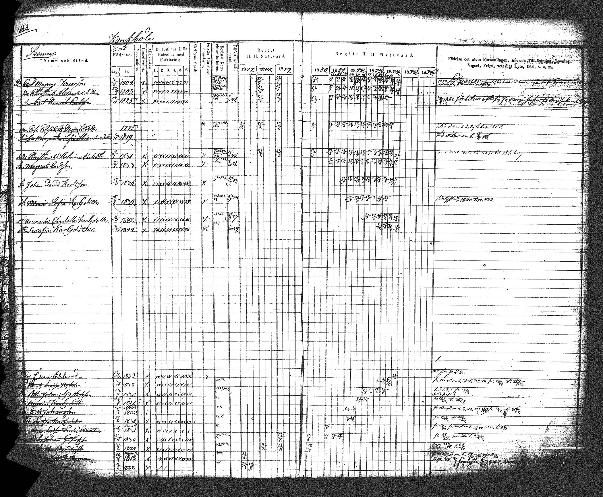 [ ../kirjat/Kirkonkirjat/myrskyla/rippikirja_1847-1862_tk818-819/kuvat/122.jpg ]