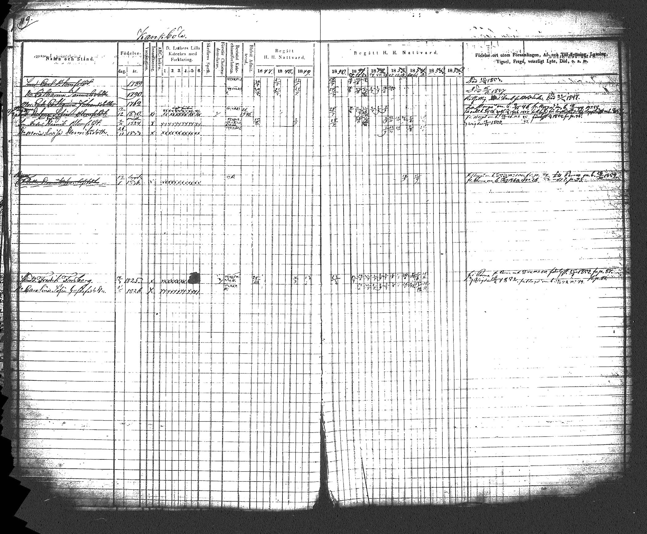 [ ../kirjat/Kirkonkirjat/myrskyla/rippikirja_1847-1862_tk818-819/kuvat/130.jpg ]