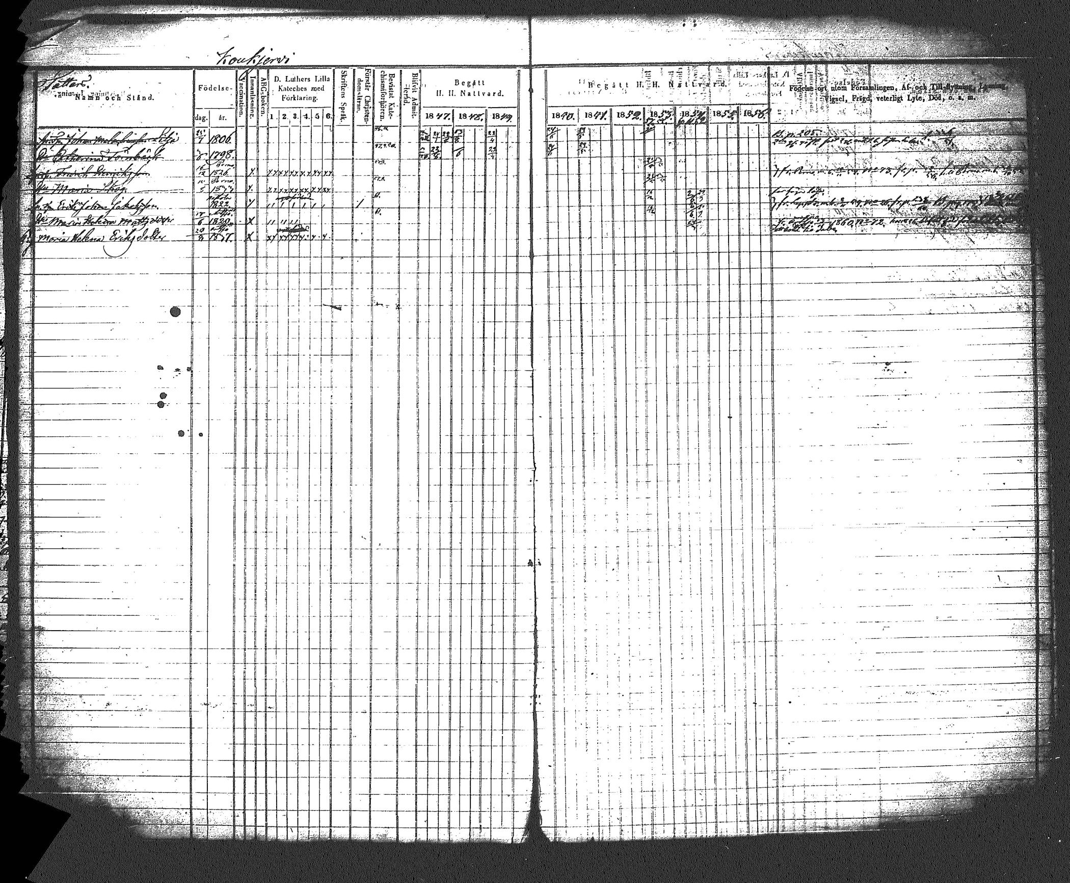 [ ../kirjat/Kirkonkirjat/myrskyla/rippikirja_1847-1862_tk818-819/kuvat/142.jpg ]