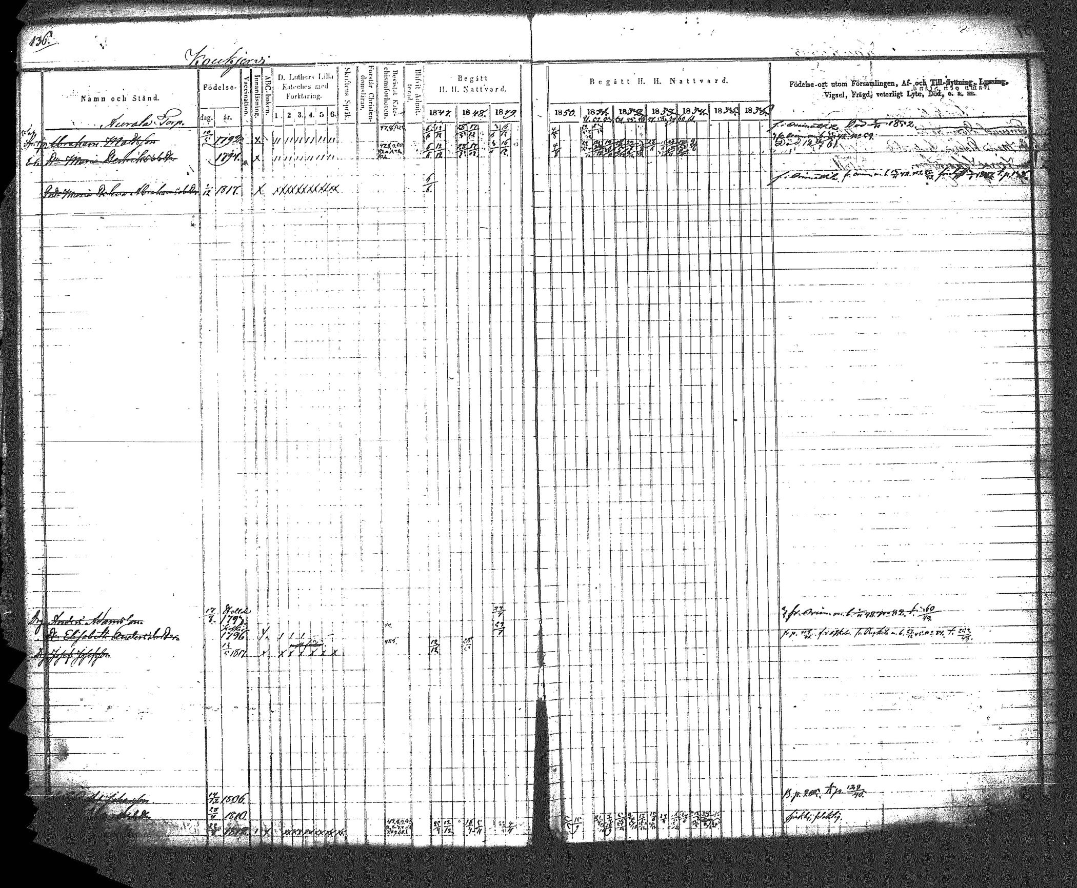[ ../kirjat/Kirkonkirjat/myrskyla/rippikirja_1847-1862_tk818-819/kuvat/146.jpg ]