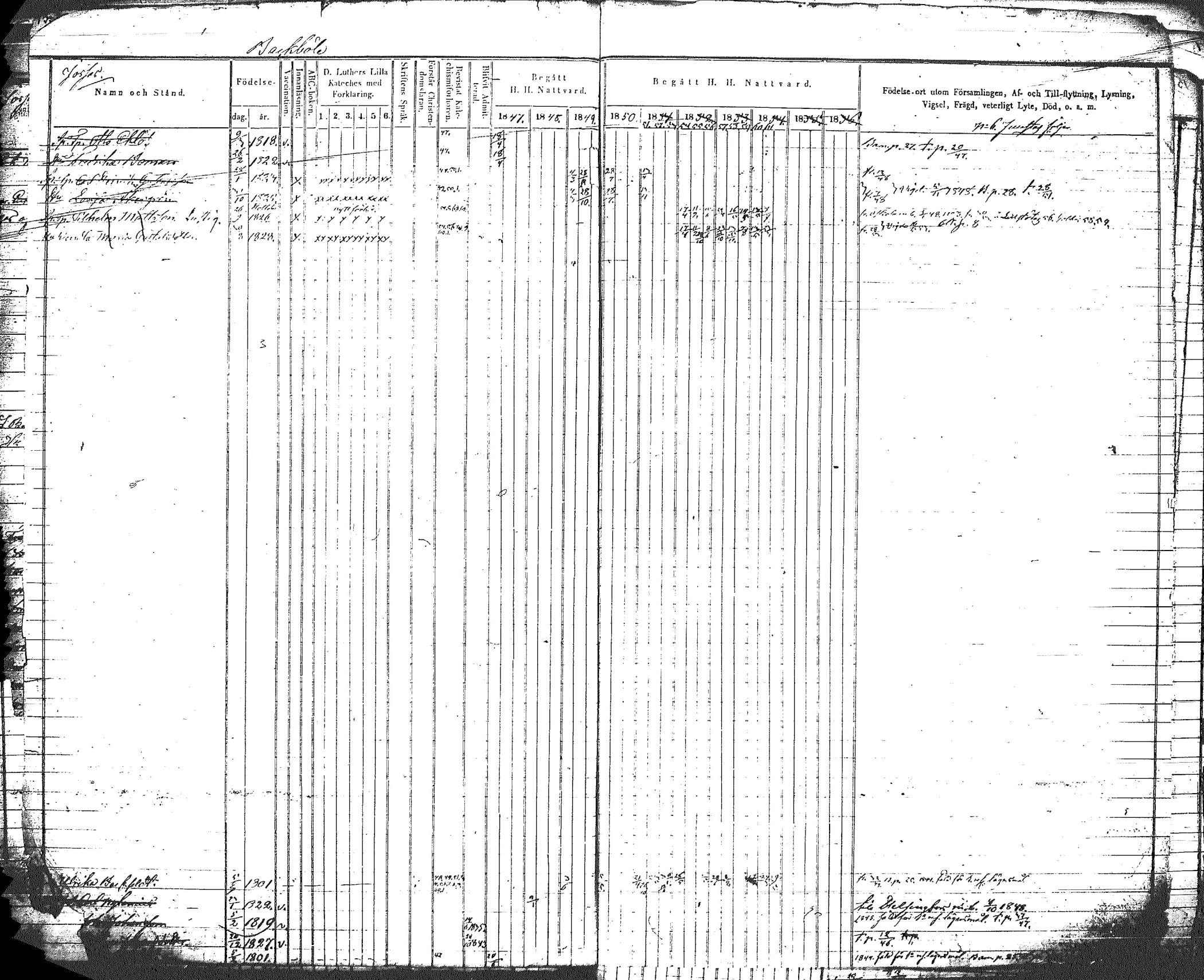 [ ../kirjat/Kirkonkirjat/myrskyla/rippikirja_1847-1862_tk818-819/kuvat/17.jpg ]