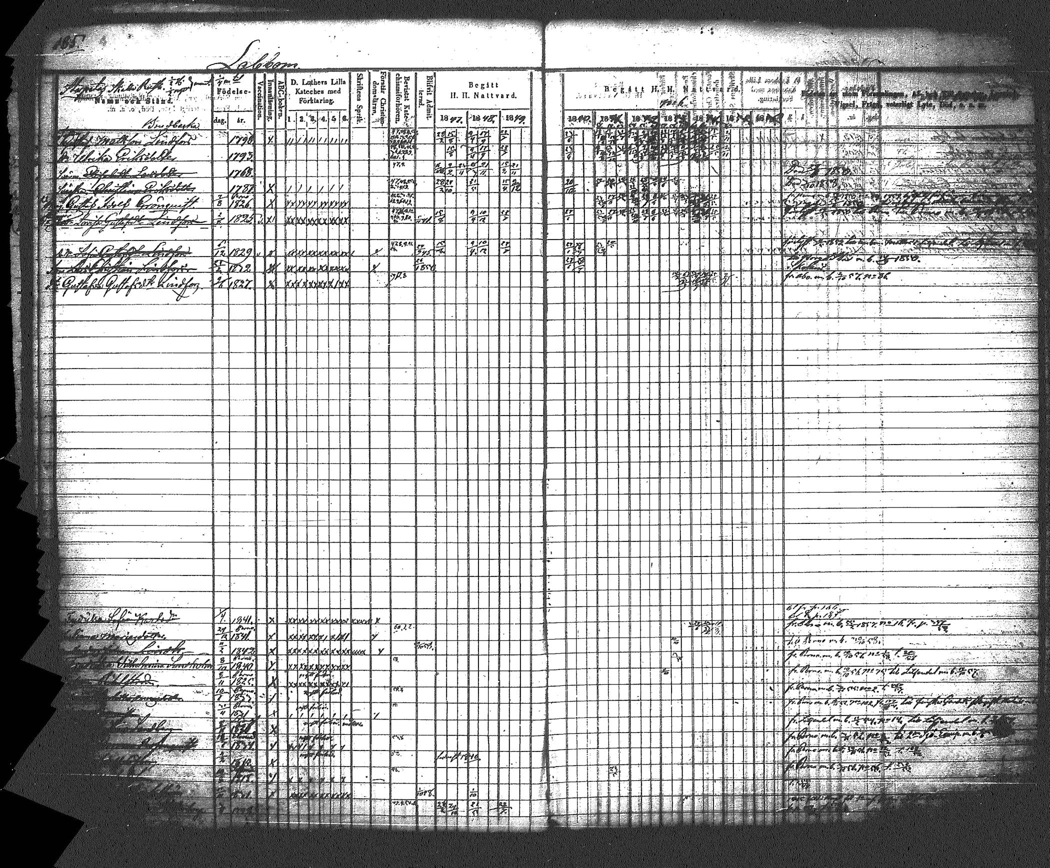 [ ../kirjat/Kirkonkirjat/myrskyla/rippikirja_1847-1862_tk818-819/kuvat/196.jpg ]