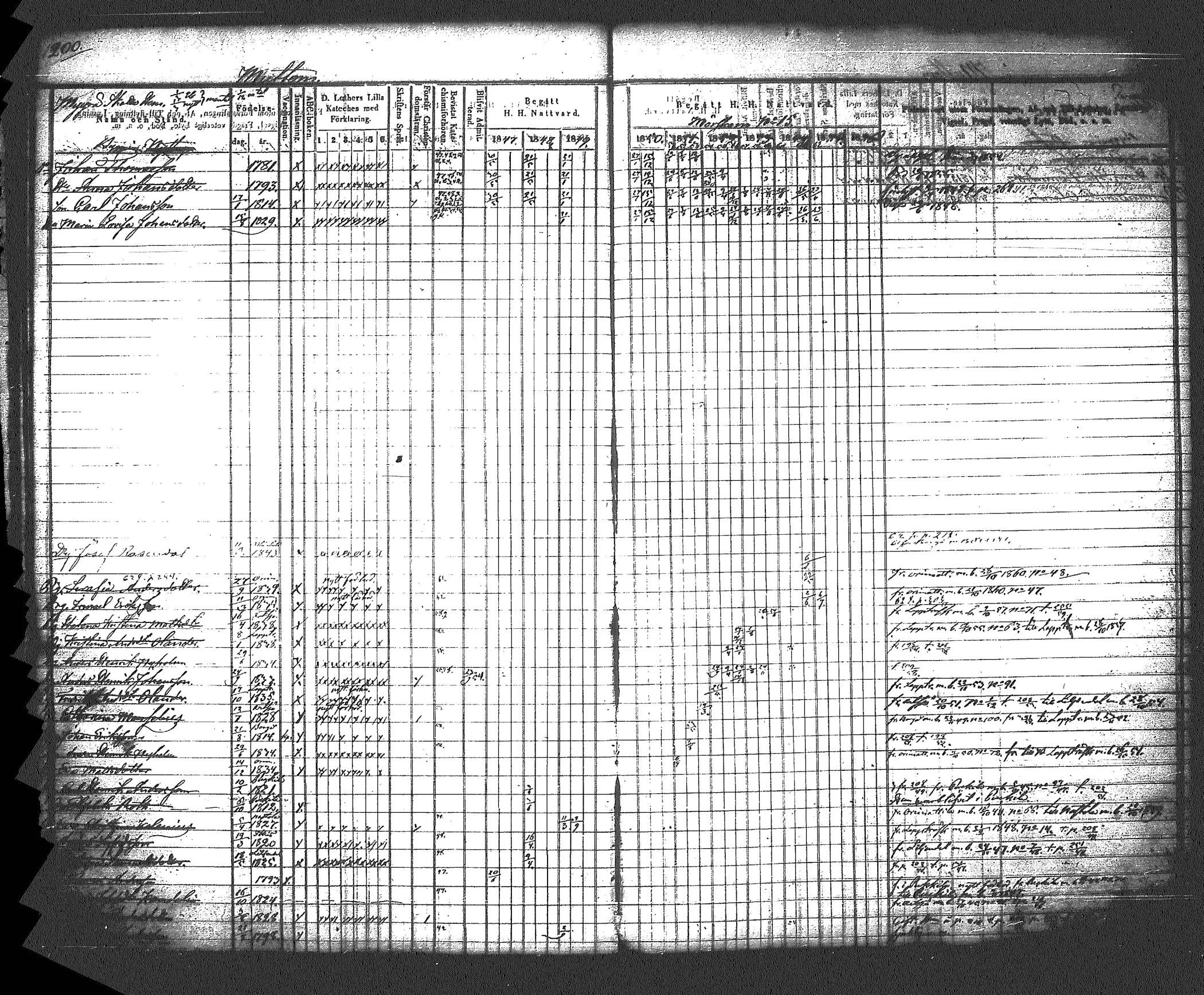 [ ../kirjat/Kirkonkirjat/myrskyla/rippikirja_1847-1862_tk818-819/kuvat/211.jpg ]