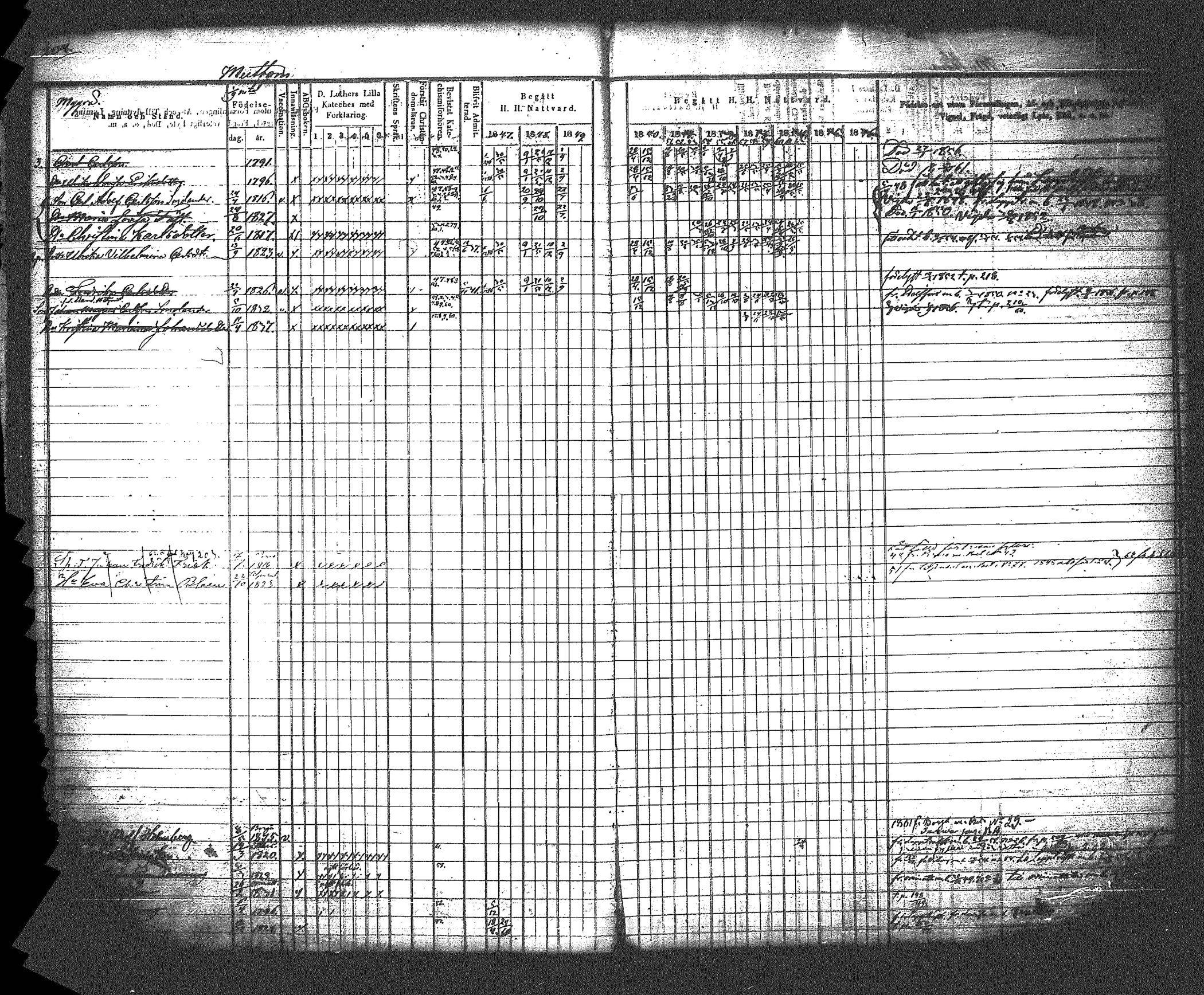 [ ../kirjat/Kirkonkirjat/myrskyla/rippikirja_1847-1862_tk818-819/kuvat/215.jpg ]