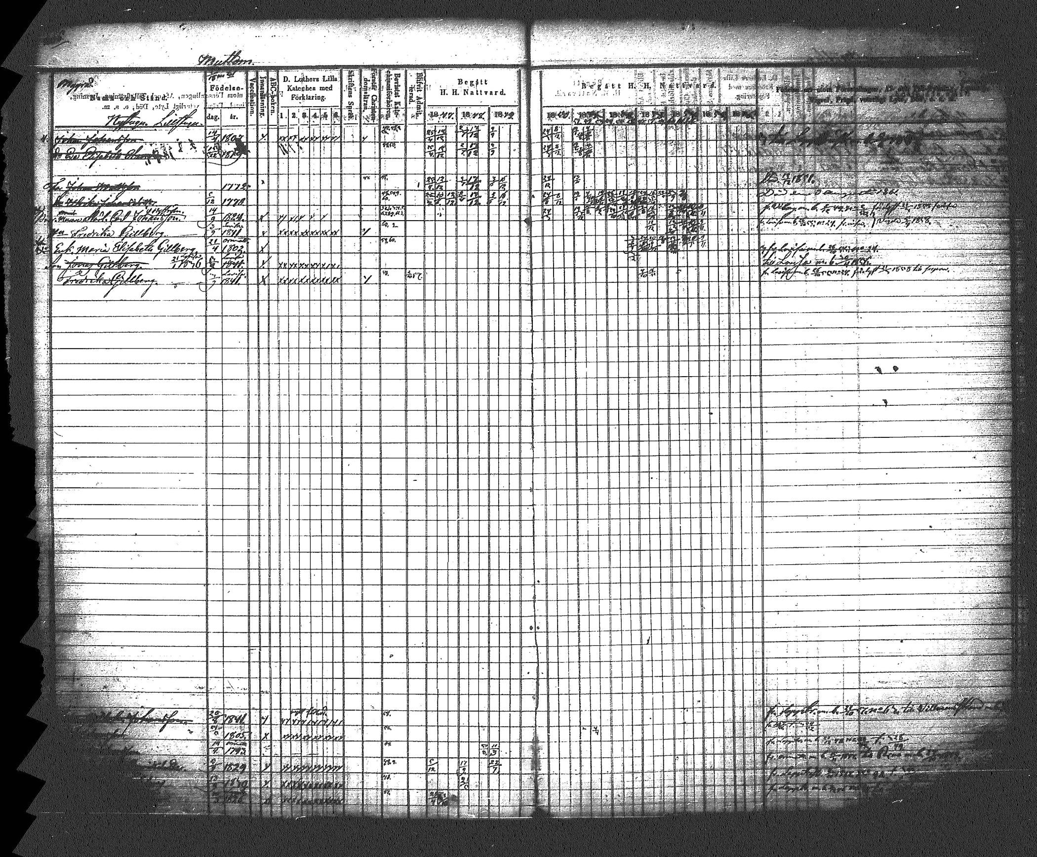 [ ../kirjat/Kirkonkirjat/myrskyla/rippikirja_1847-1862_tk818-819/kuvat/217.jpg ]