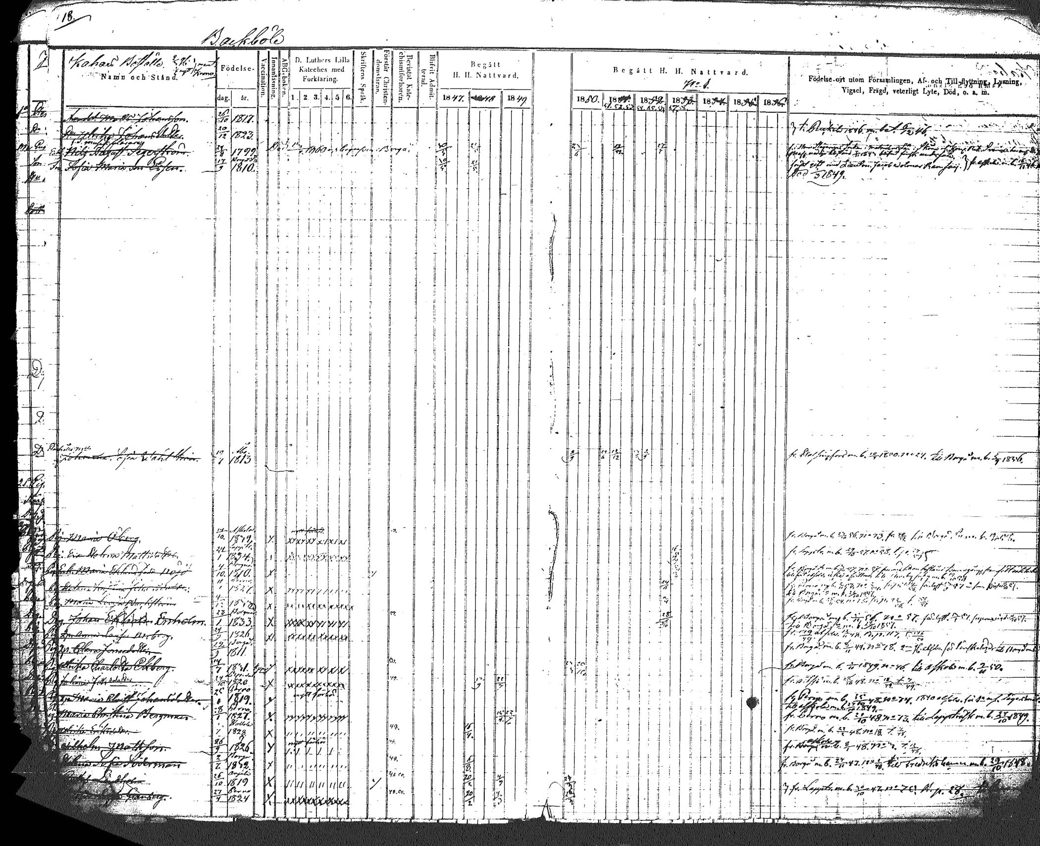 [ ../kirjat/Kirkonkirjat/myrskyla/rippikirja_1847-1862_tk818-819/kuvat/22.jpg ]