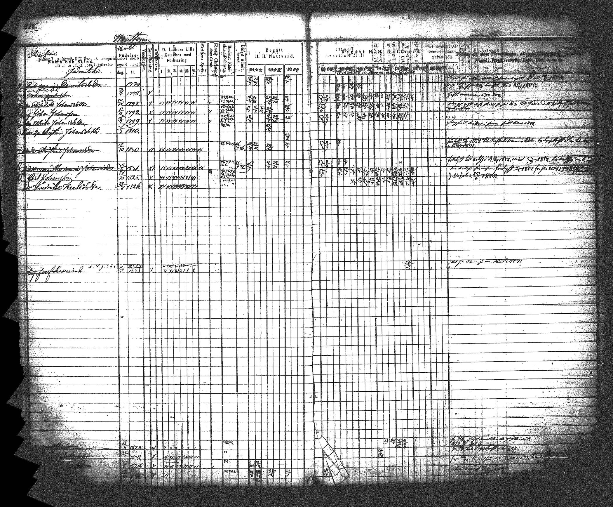 [ ../kirjat/Kirkonkirjat/myrskyla/rippikirja_1847-1862_tk818-819/kuvat/229.jpg ]