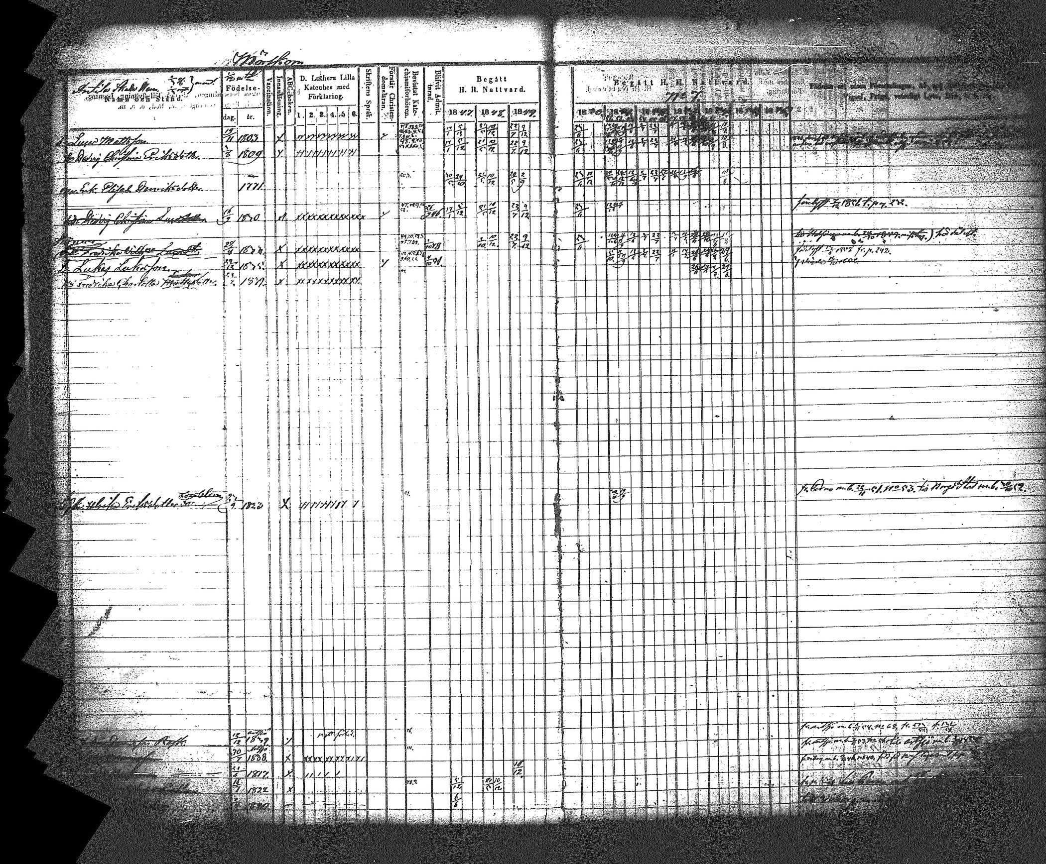 [ ../kirjat/Kirkonkirjat/myrskyla/rippikirja_1847-1862_tk818-819/kuvat/234.jpg ]