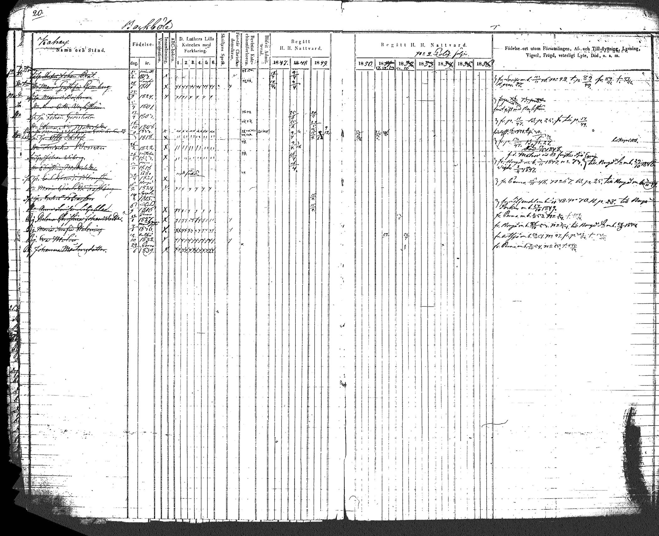 [ ../kirjat/Kirkonkirjat/myrskyla/rippikirja_1847-1862_tk818-819/kuvat/24.jpg ]