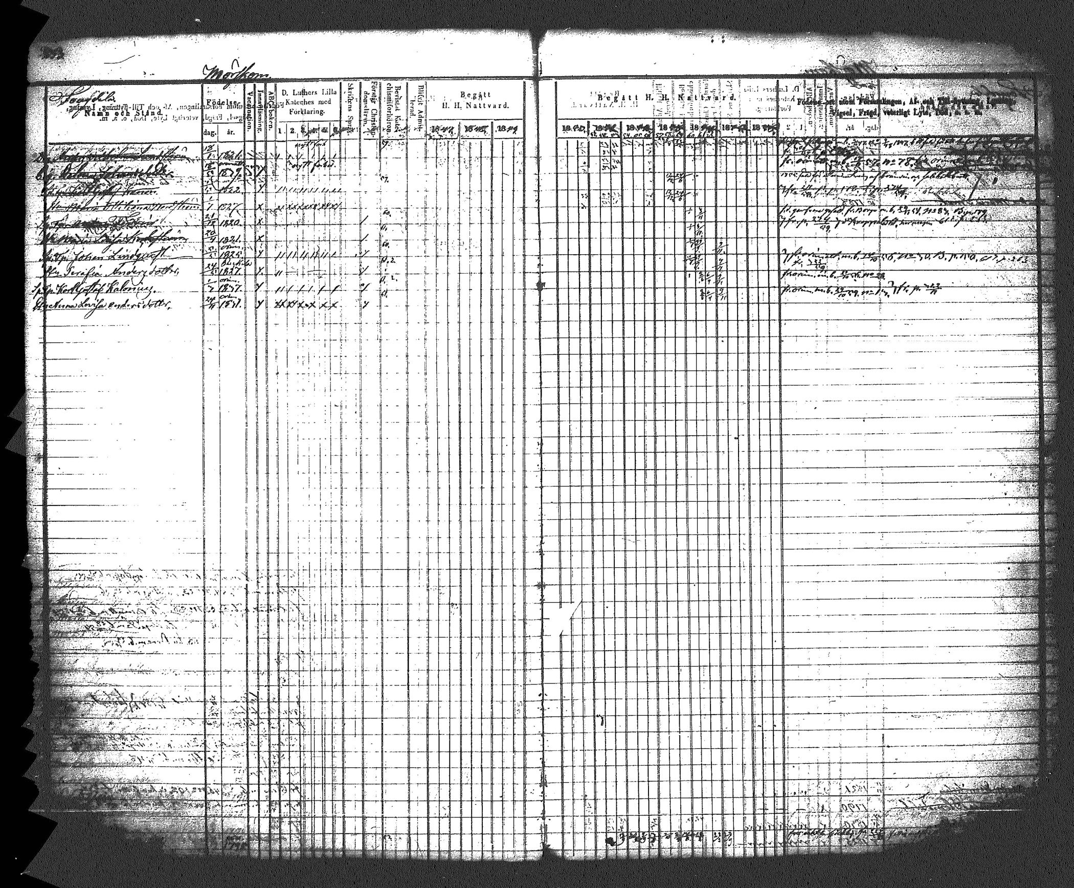 [ ../kirjat/Kirkonkirjat/myrskyla/rippikirja_1847-1862_tk818-819/kuvat/246.jpg ]