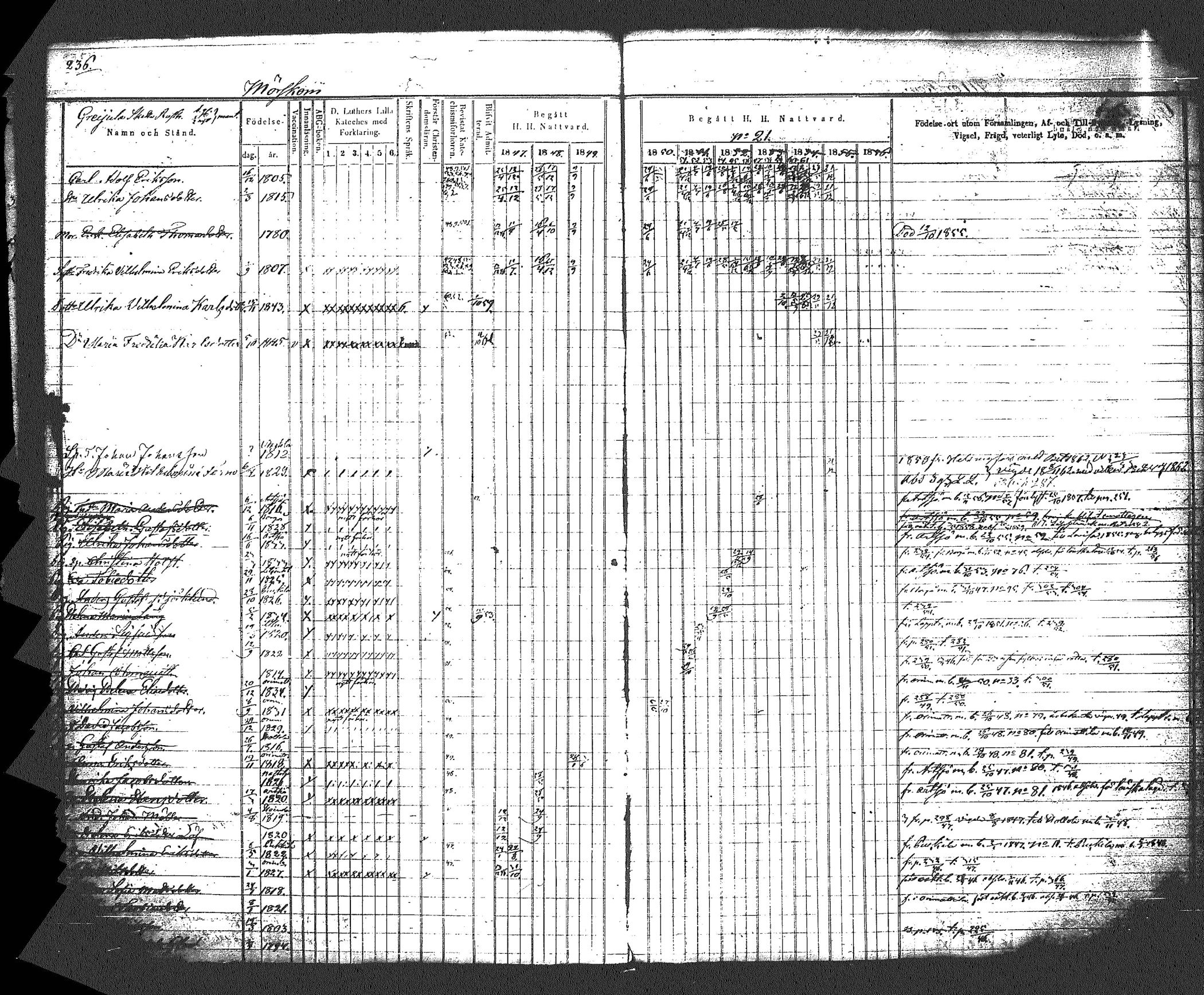 [ ../kirjat/Kirkonkirjat/myrskyla/rippikirja_1847-1862_tk818-819/kuvat/249.jpg ]