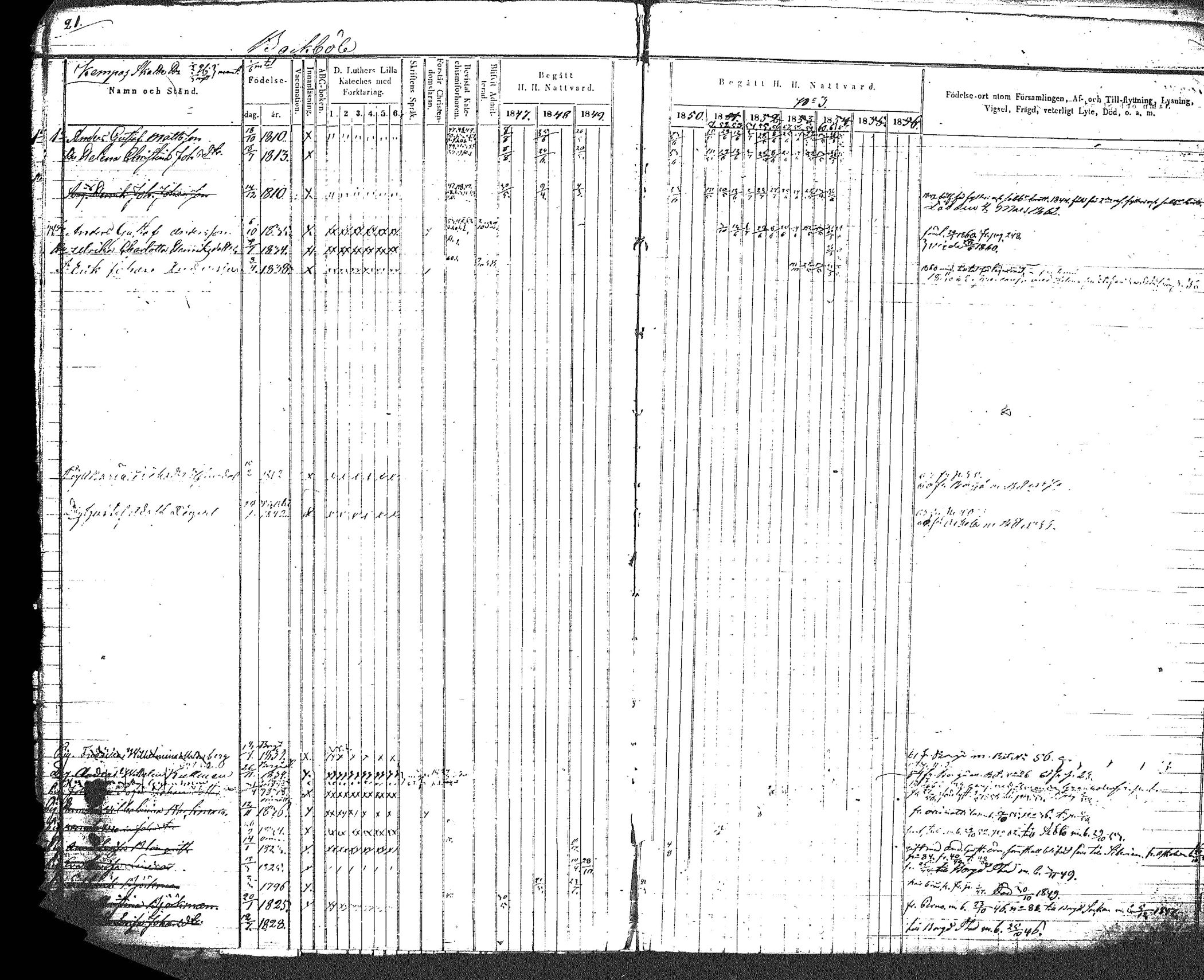 [ ../kirjat/Kirkonkirjat/myrskyla/rippikirja_1847-1862_tk818-819/kuvat/25.jpg ]