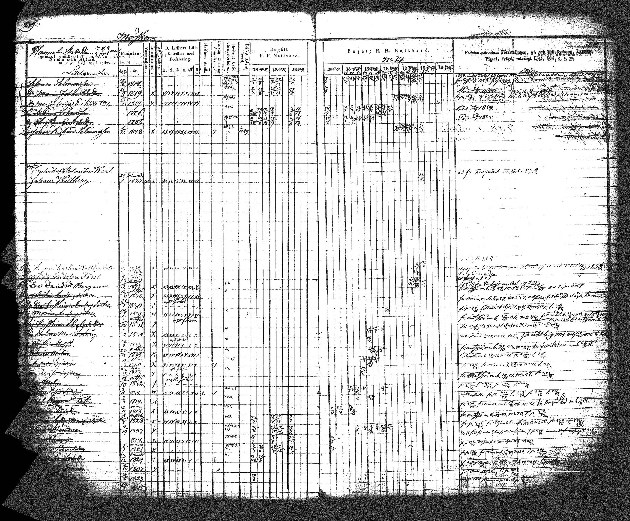 [ ../kirjat/Kirkonkirjat/myrskyla/rippikirja_1847-1862_tk818-819/kuvat/253.jpg ]