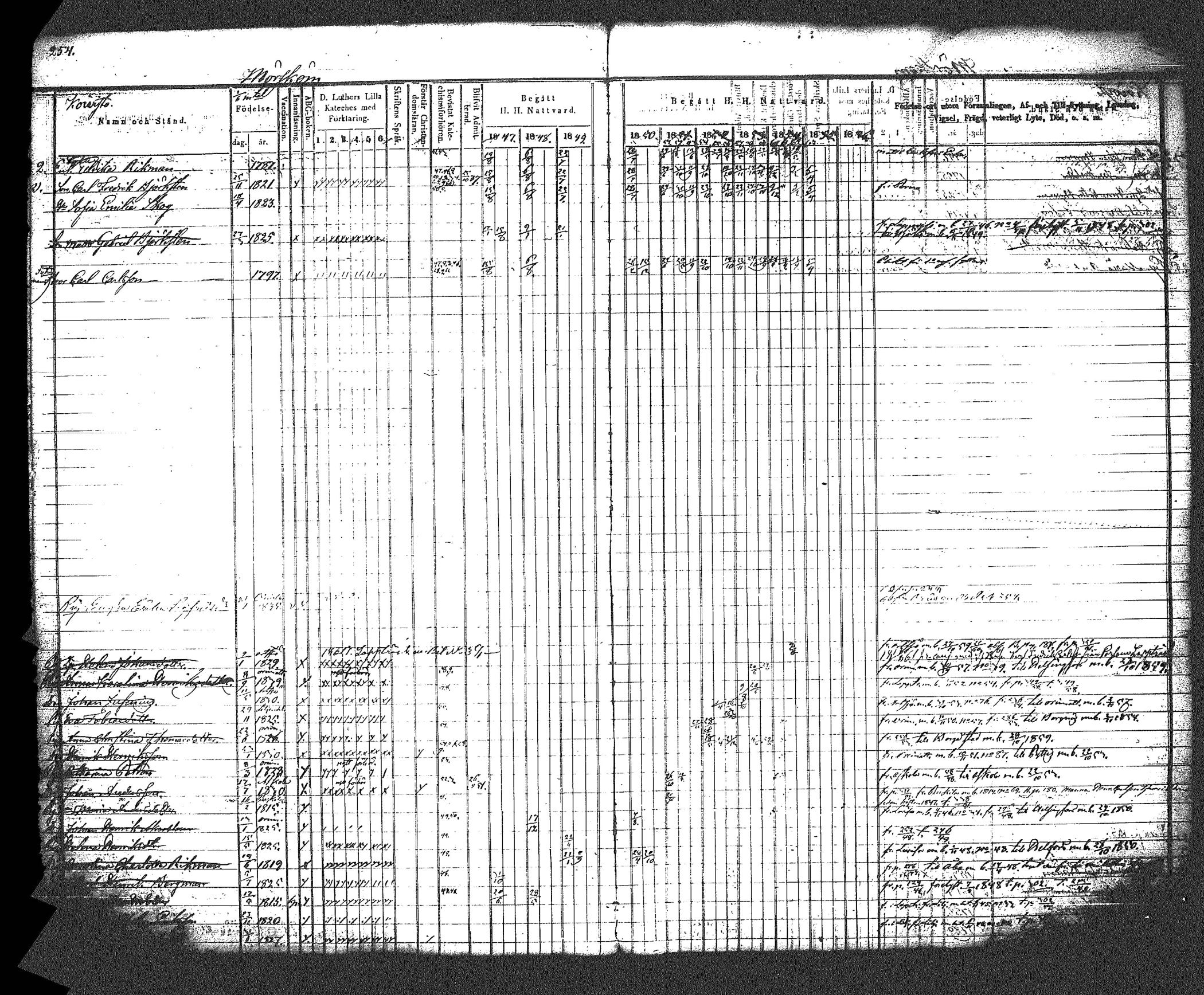 [ ../kirjat/Kirkonkirjat/myrskyla/rippikirja_1847-1862_tk818-819/kuvat/269.jpg ]