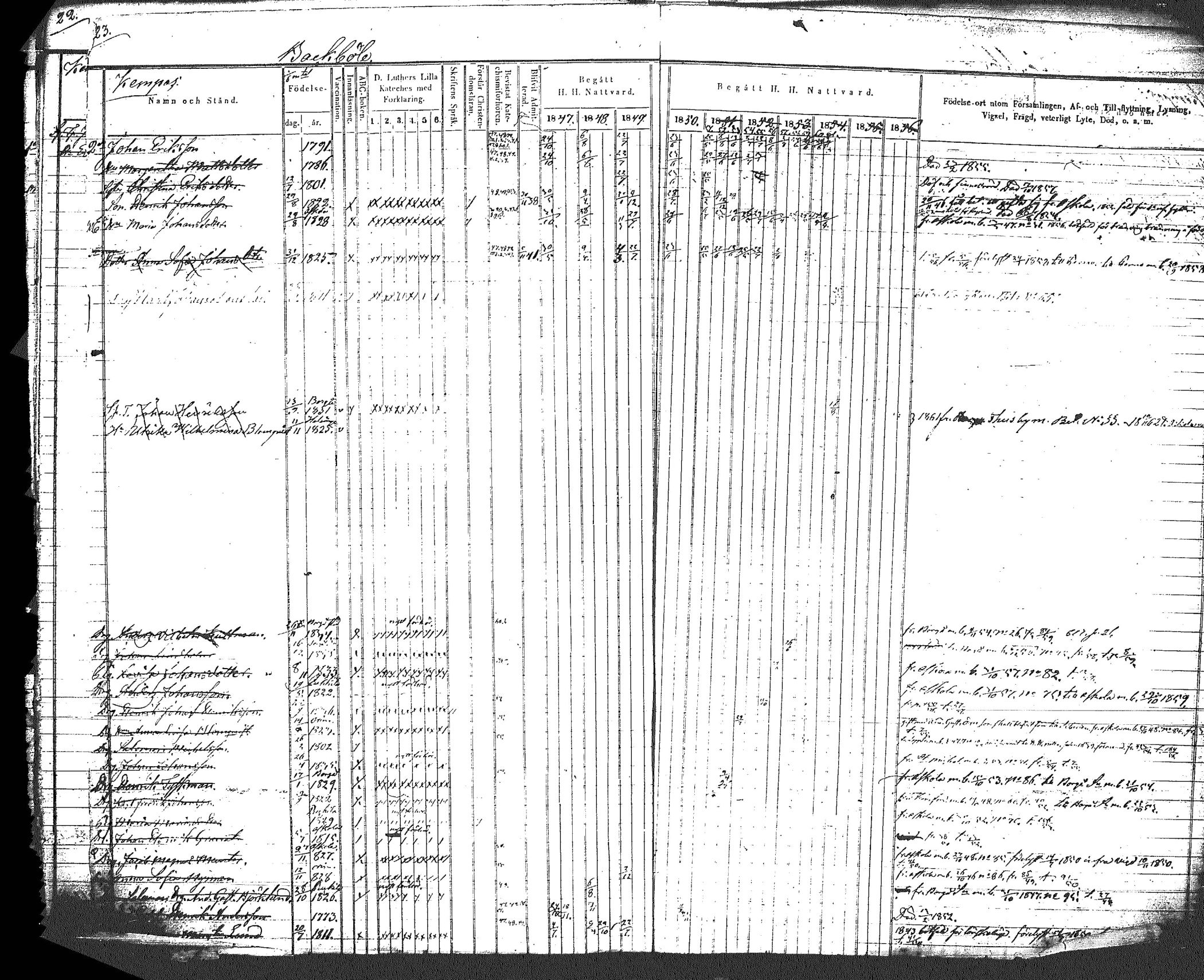 [ ../kirjat/Kirkonkirjat/myrskyla/rippikirja_1847-1862_tk818-819/kuvat/27.jpg ]