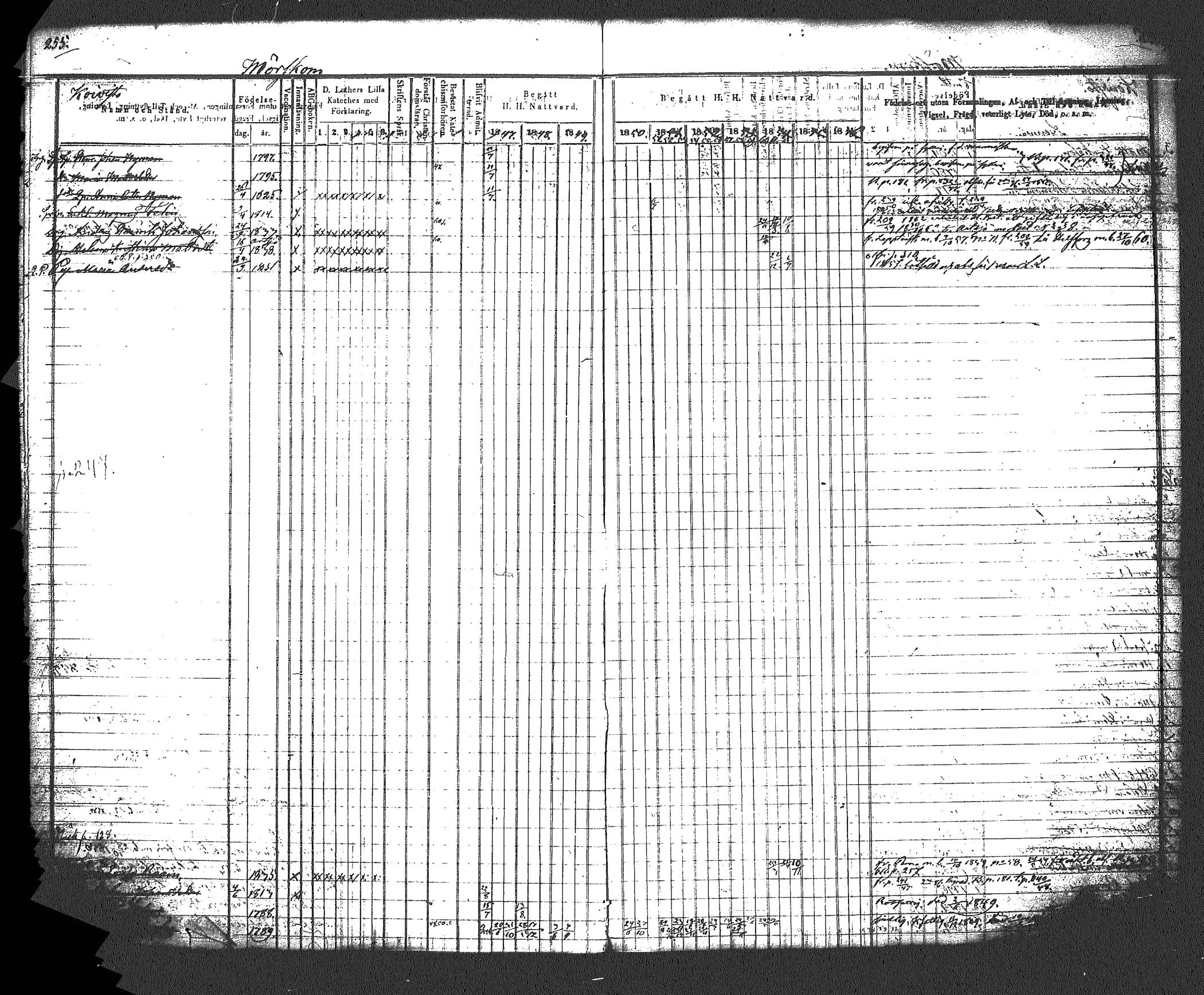 [ ../kirjat/Kirkonkirjat/myrskyla/rippikirja_1847-1862_tk818-819/kuvat/270.jpg ]