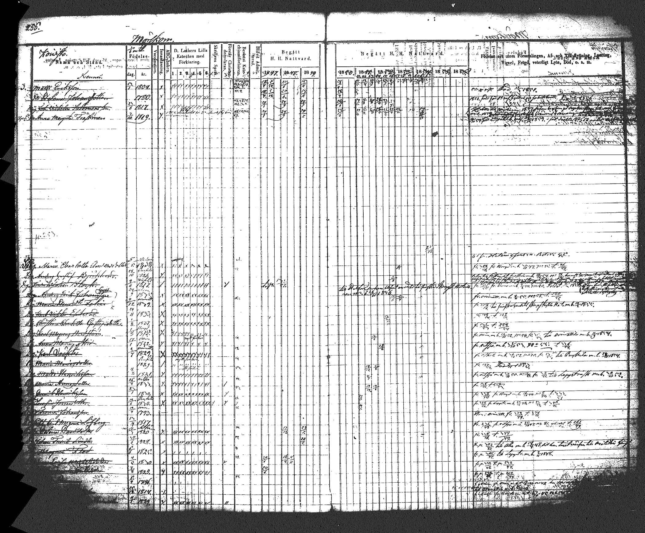 [ ../kirjat/Kirkonkirjat/myrskyla/rippikirja_1847-1862_tk818-819/kuvat/271.jpg ]