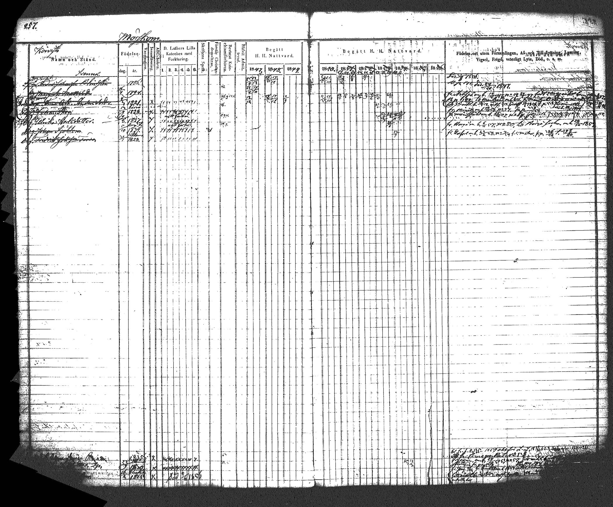 [ ../kirjat/Kirkonkirjat/myrskyla/rippikirja_1847-1862_tk818-819/kuvat/272.jpg ]