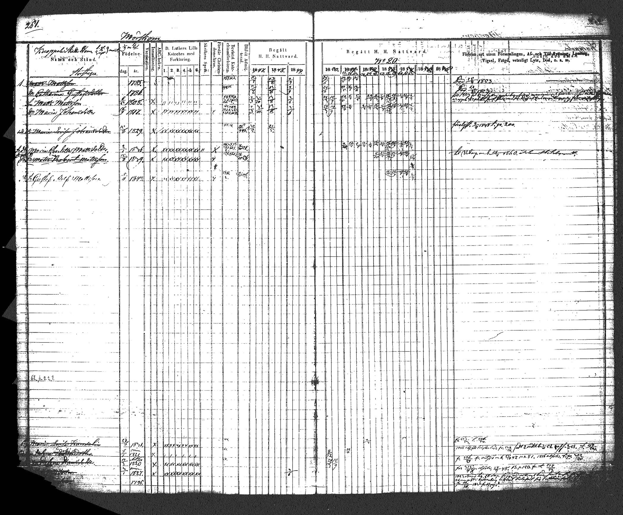 [ ../kirjat/Kirkonkirjat/myrskyla/rippikirja_1847-1862_tk818-819/kuvat/276.jpg ]