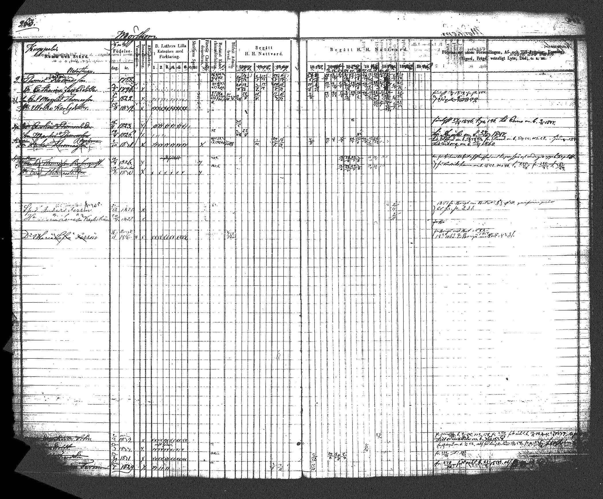 [ ../kirjat/Kirkonkirjat/myrskyla/rippikirja_1847-1862_tk818-819/kuvat/278.jpg ]