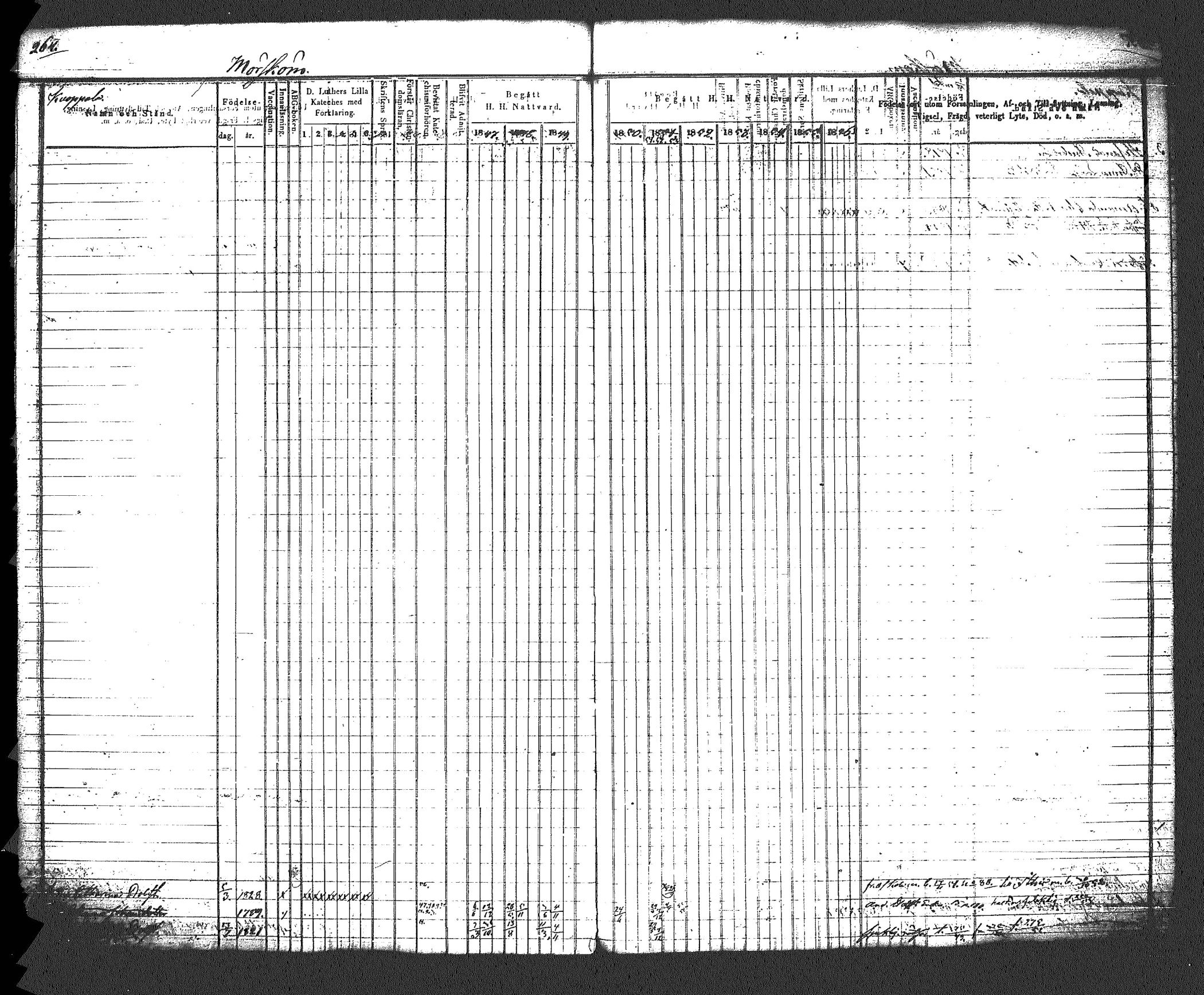 [ ../kirjat/Kirkonkirjat/myrskyla/rippikirja_1847-1862_tk818-819/kuvat/279.jpg ]
