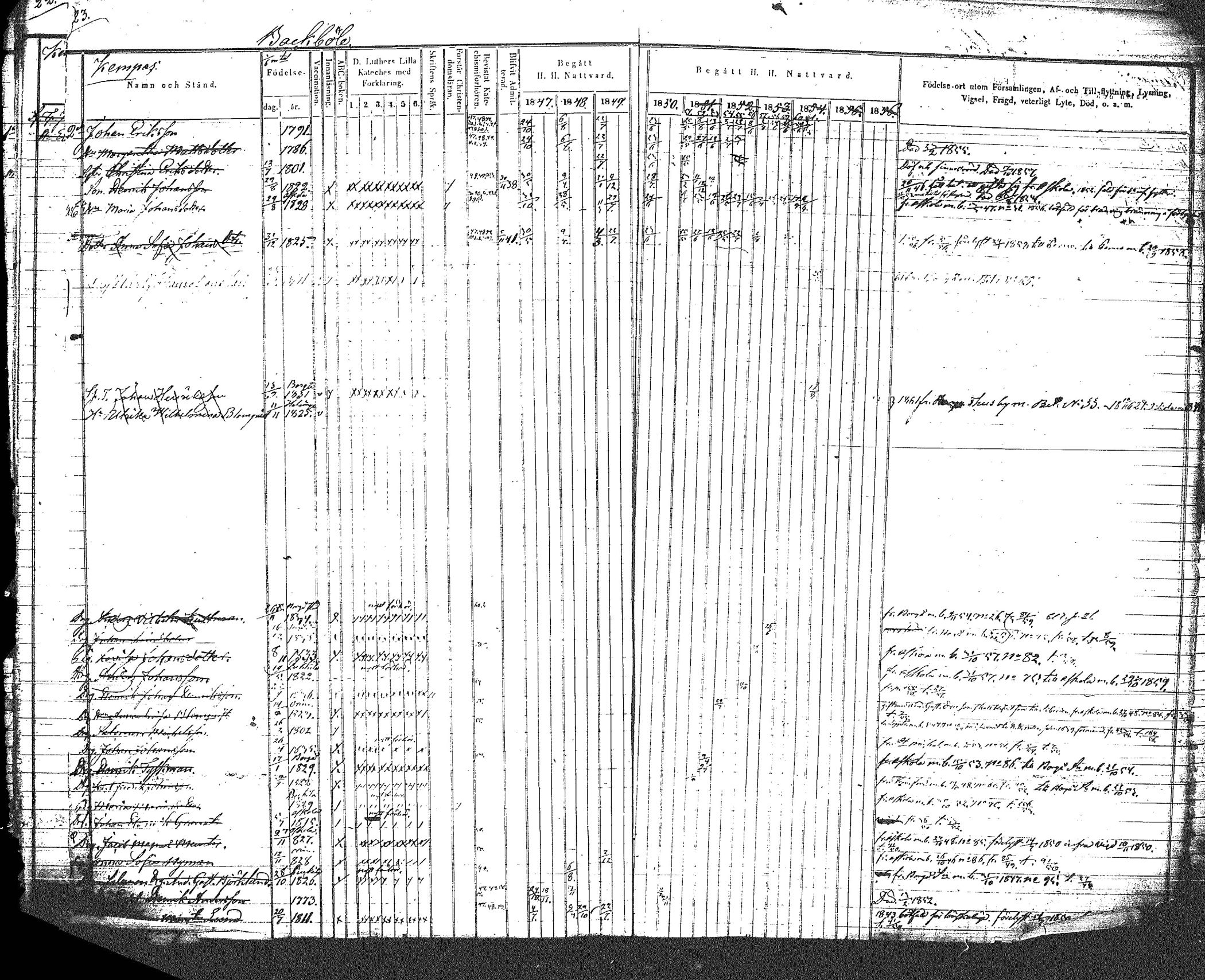 [ ../kirjat/Kirkonkirjat/myrskyla/rippikirja_1847-1862_tk818-819/kuvat/28.jpg ]