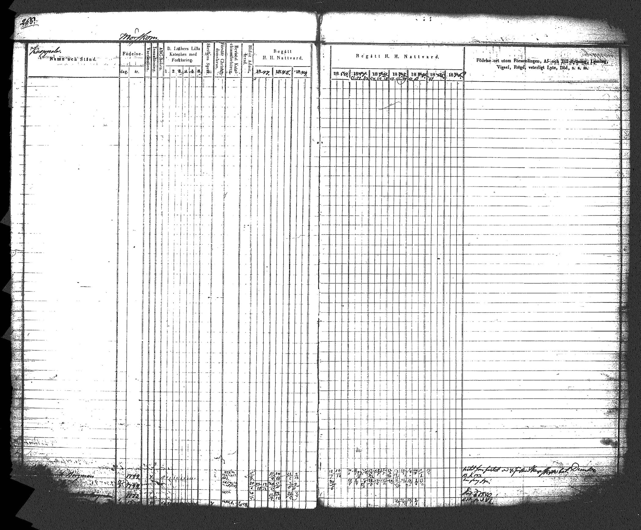 [ ../kirjat/Kirkonkirjat/myrskyla/rippikirja_1847-1862_tk818-819/kuvat/281.jpg ]