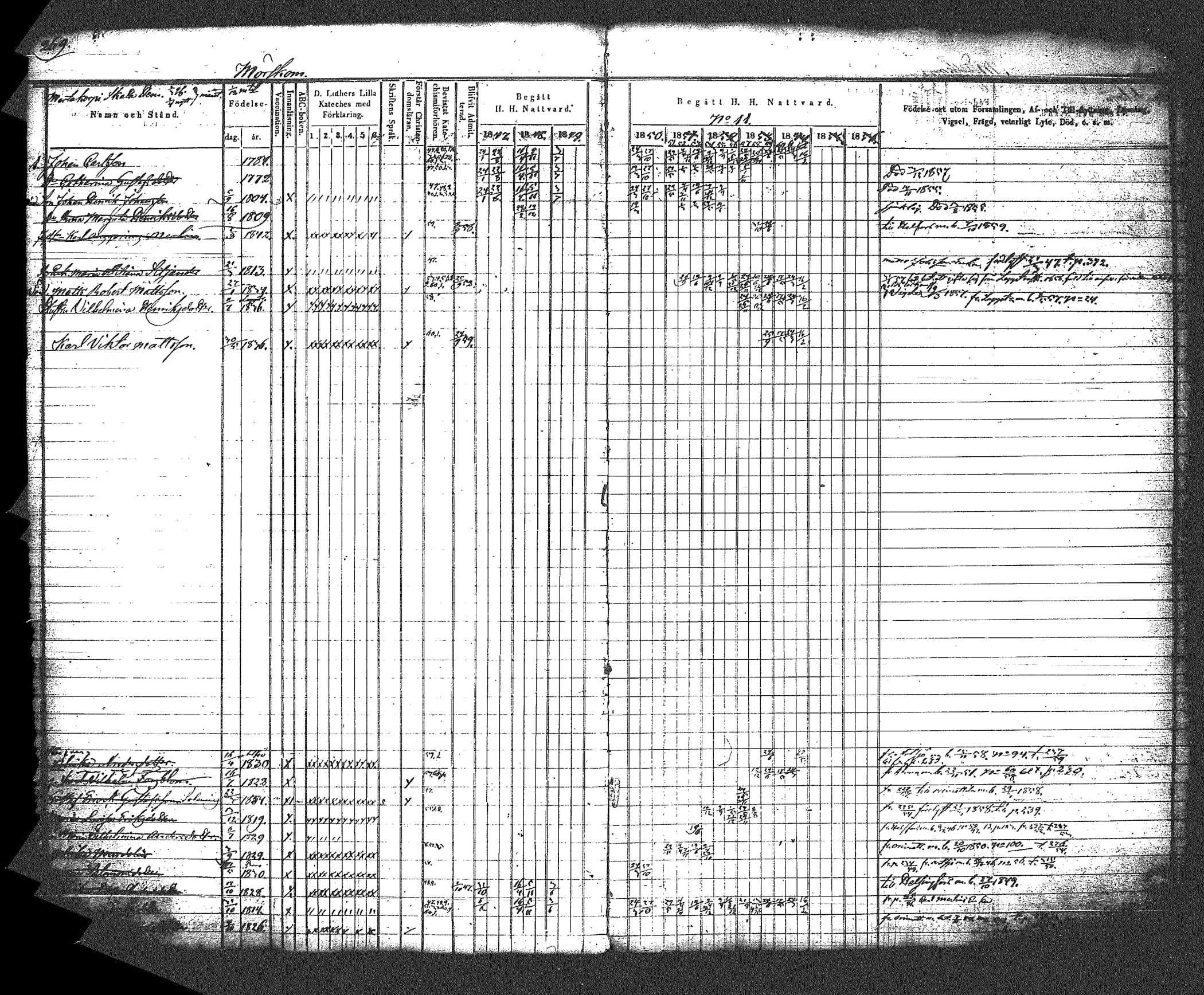 [ ../kirjat/Kirkonkirjat/myrskyla/rippikirja_1847-1862_tk818-819/kuvat/284.jpg ]