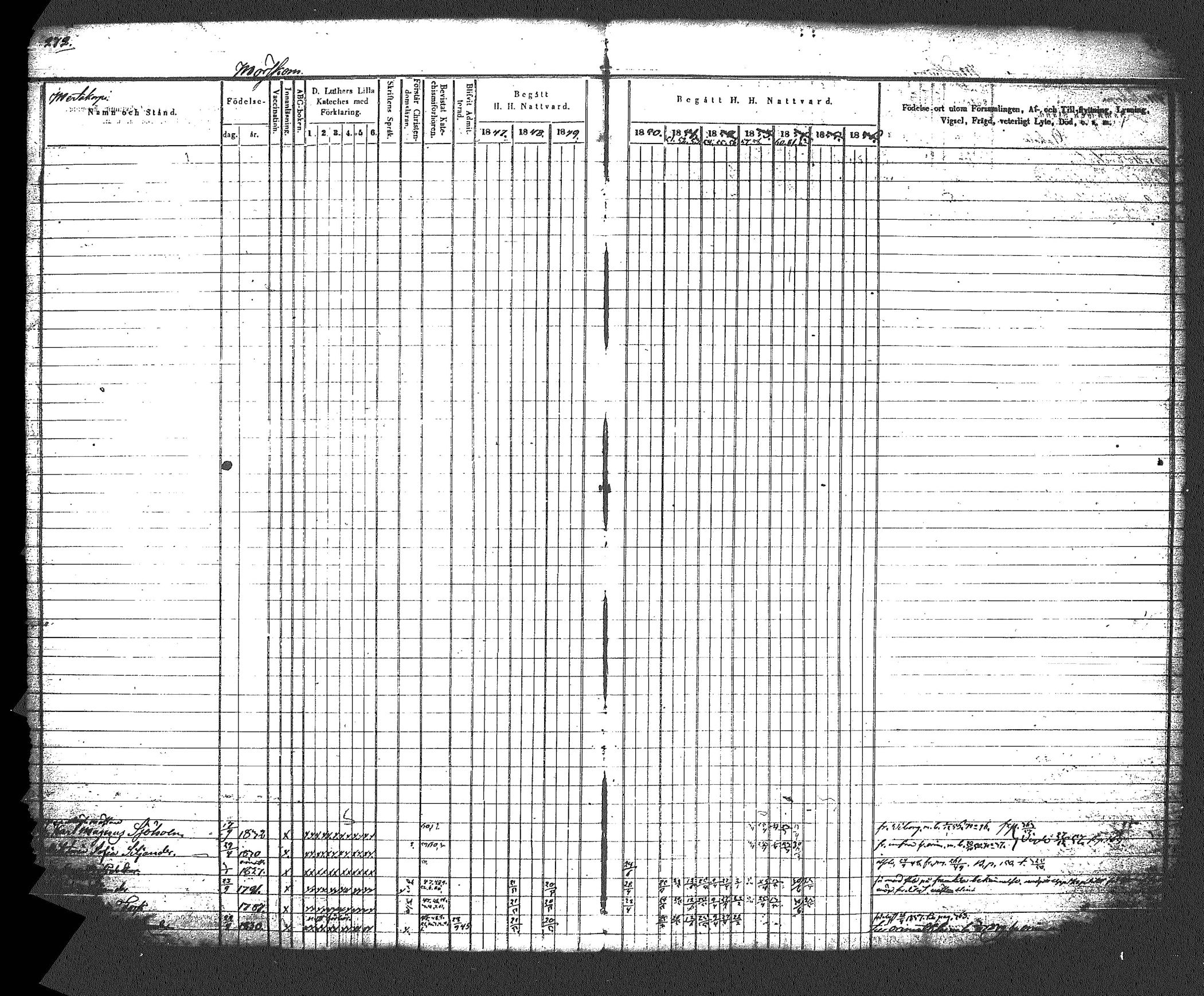 [ ../kirjat/Kirkonkirjat/myrskyla/rippikirja_1847-1862_tk818-819/kuvat/288.jpg ]