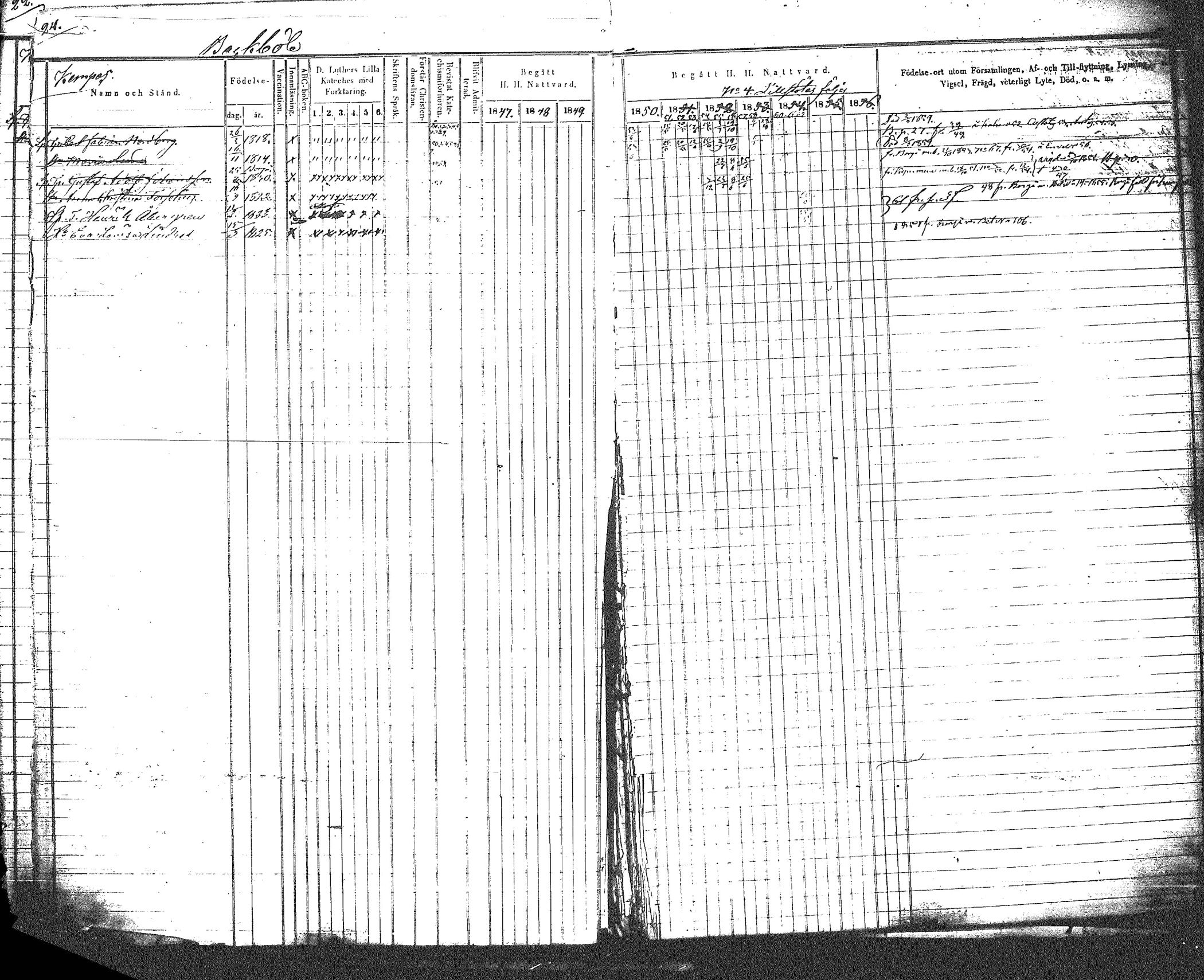 [ ../kirjat/Kirkonkirjat/myrskyla/rippikirja_1847-1862_tk818-819/kuvat/29.jpg ]