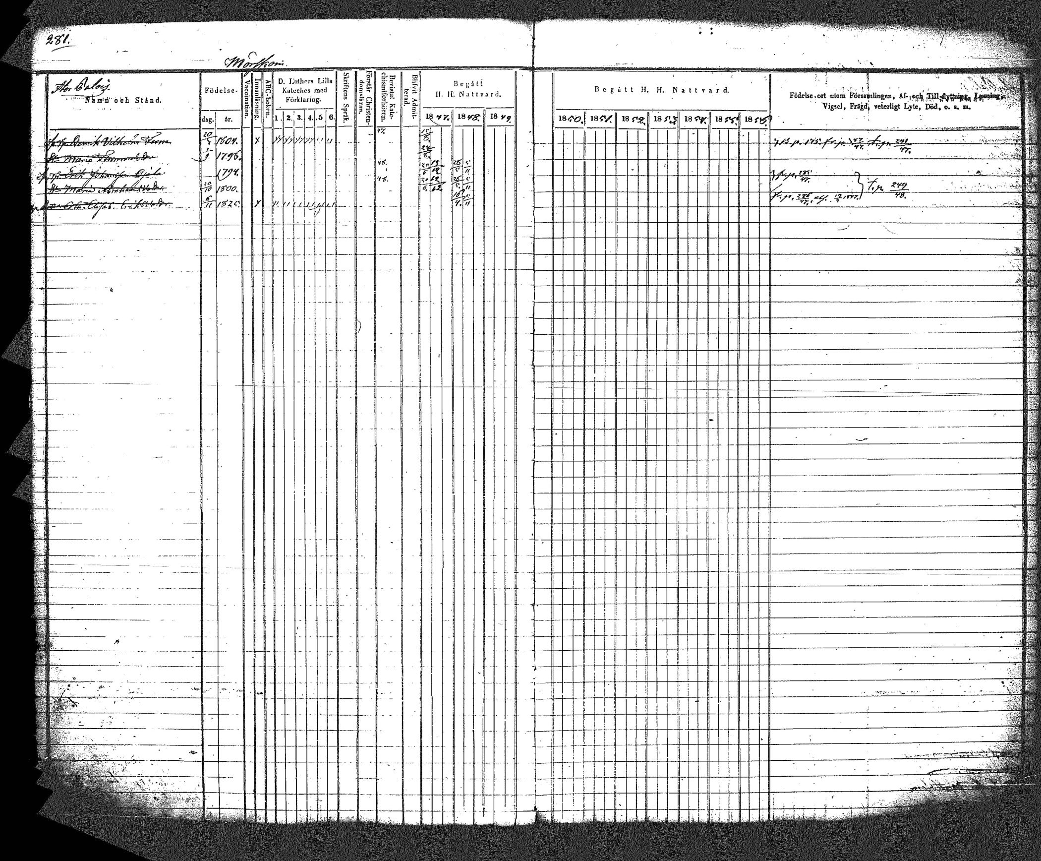 [ ../kirjat/Kirkonkirjat/myrskyla/rippikirja_1847-1862_tk818-819/kuvat/298.jpg ]