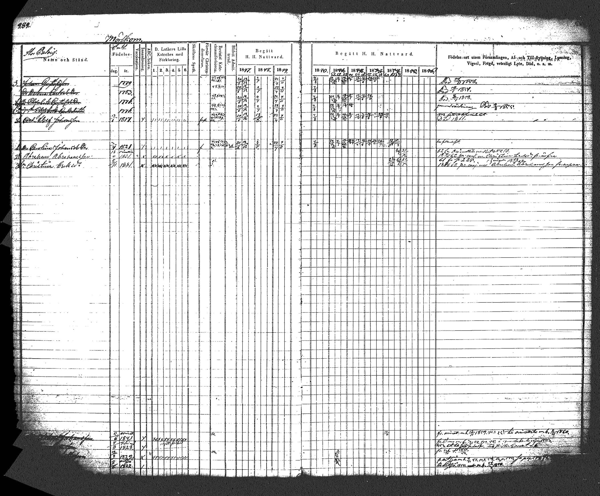 [ ../kirjat/Kirkonkirjat/myrskyla/rippikirja_1847-1862_tk818-819/kuvat/299.jpg ]