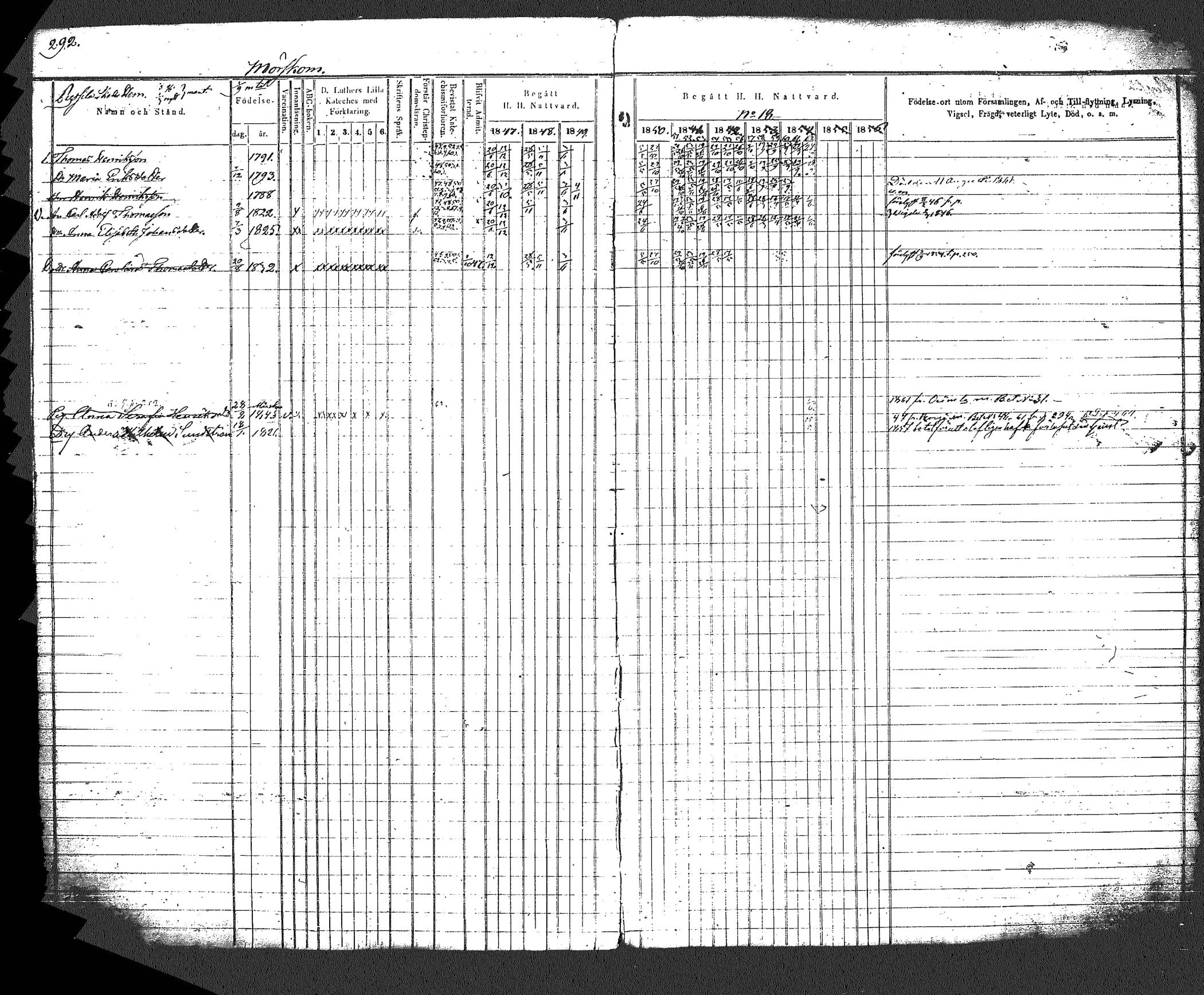 [ ../kirjat/Kirkonkirjat/myrskyla/rippikirja_1847-1862_tk818-819/kuvat/309.jpg ]