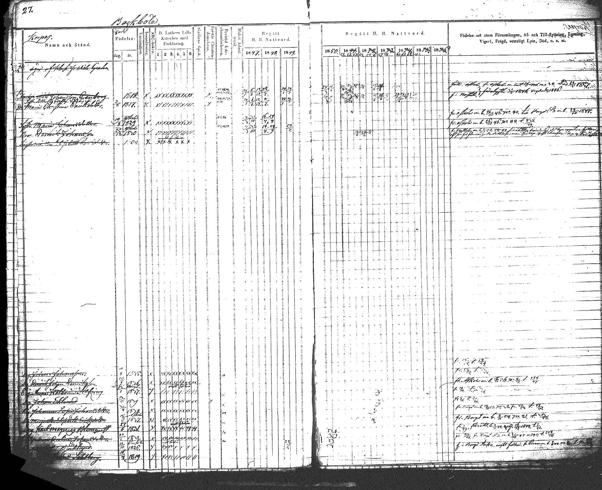 [ ../kirjat/Kirkonkirjat/myrskyla/rippikirja_1847-1862_tk818-819/kuvat/32.jpg ]
